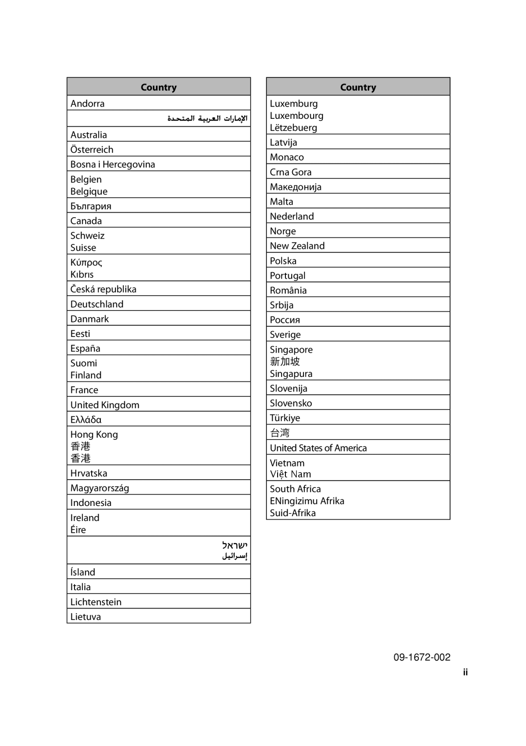 JVC KD-R618, KD-R610, KD-A615 manual Country 