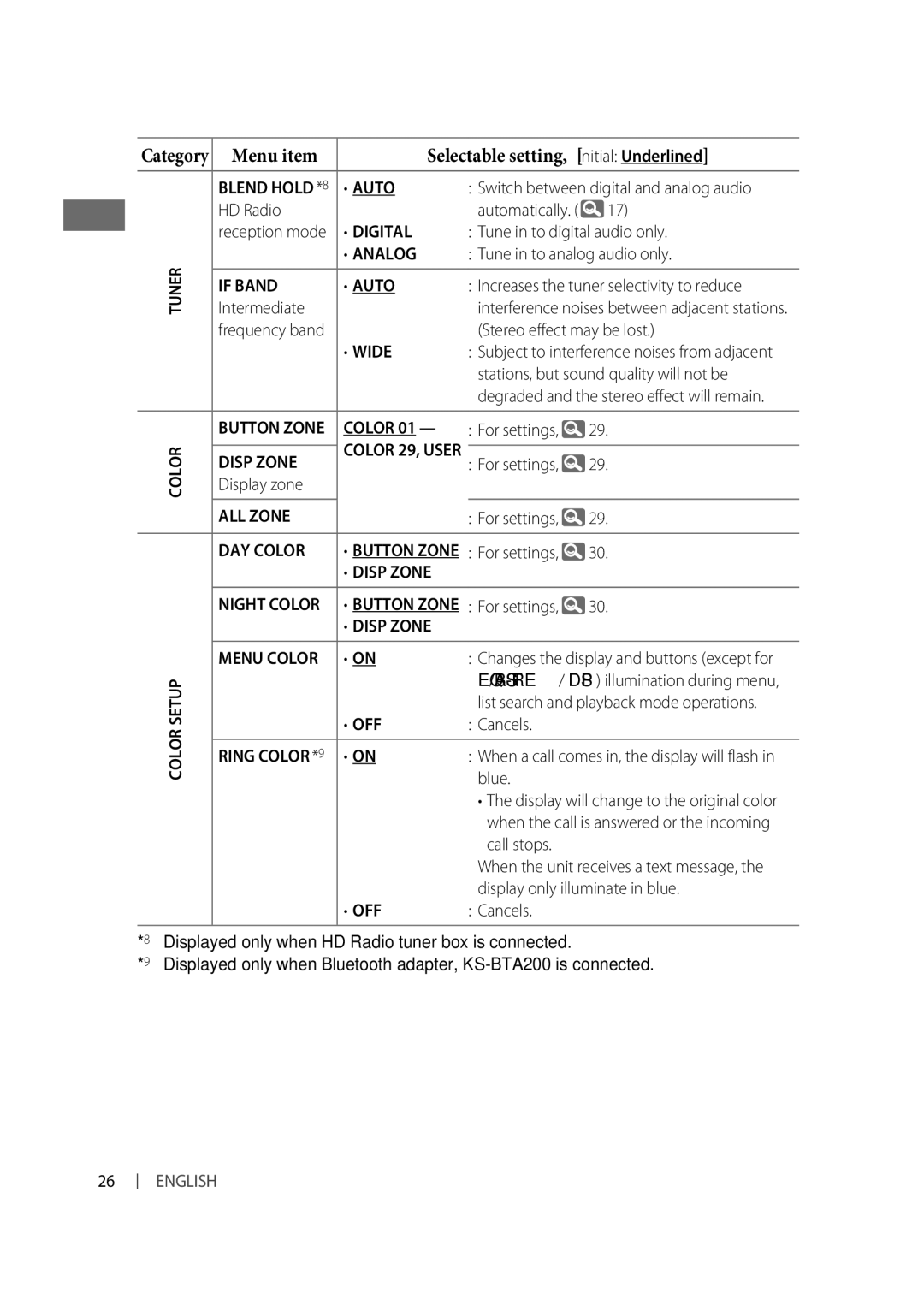 JVC KD-R618, KD-R610, KD-A615 manual Selectable setting, Initial Underlined 