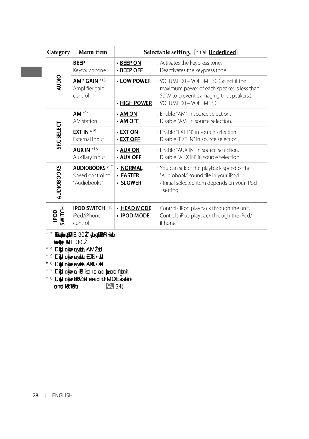 JVC KD-A615 Beep Beep on, Beep OFF, AMP Gain *13, AM on, Am Off, EXT on, Ext Off, AUX on, Aux Off, Normal, Faster, Slower 