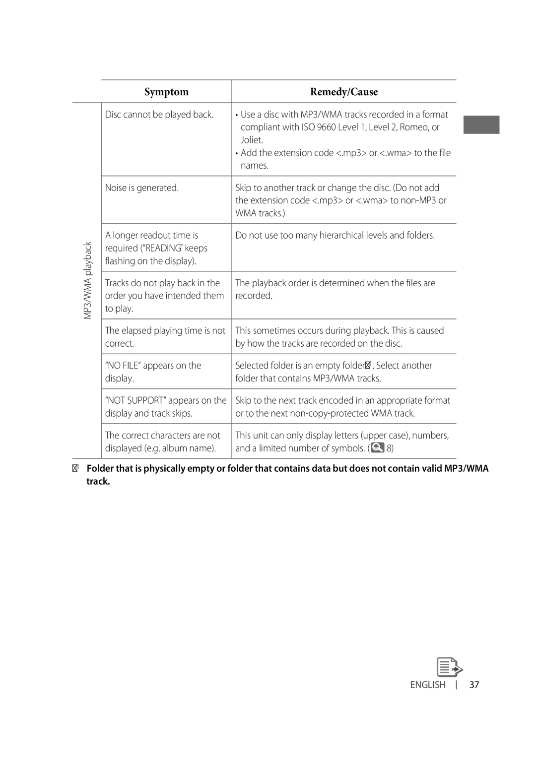 JVC KD-A615, KD-R610, KD-R618 manual Symptom 