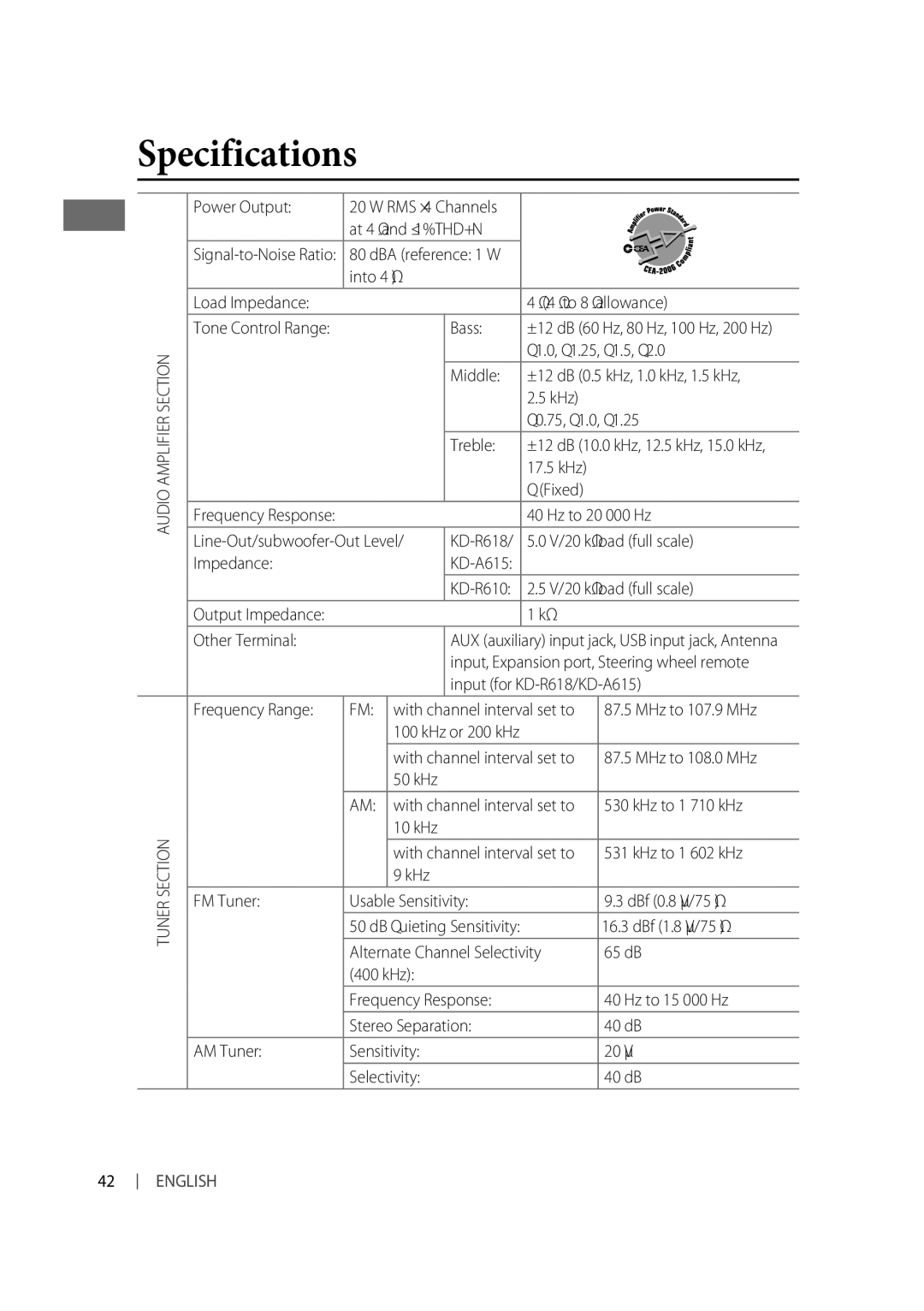 JVC KD-R610, KD-A615, KD-R618 manual Specifications 