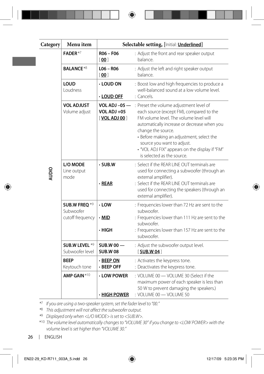 JVC KD-R711 manual Fader *7, Balance *8, Loud Loud on, Loud OFF, VOL Adjust, VOL ADJ +05, Mode SUB.W, Rear, Low, Mid, High 