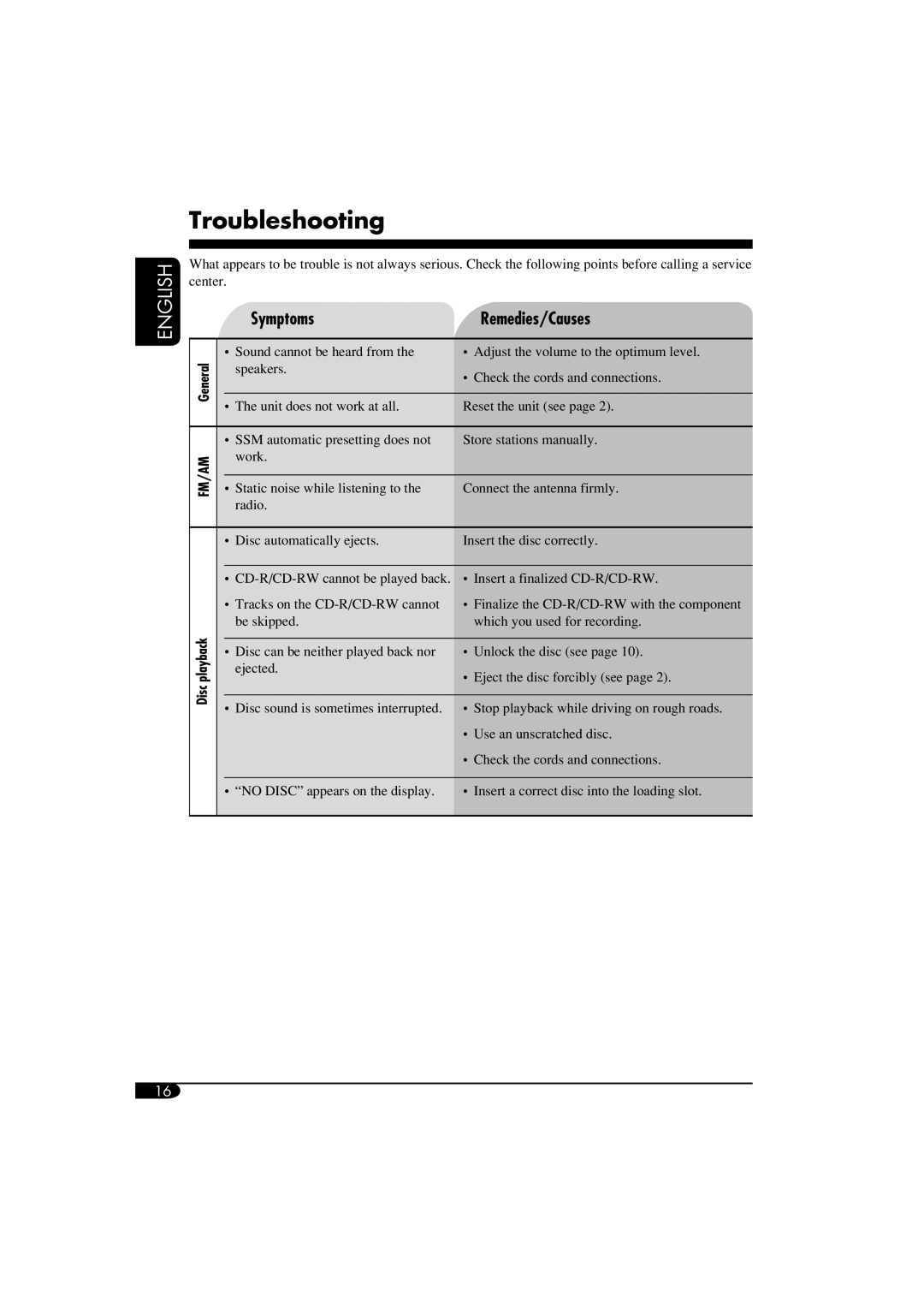 JVC KD-S12 manual Troubleshooting, Symptoms, Remedies/Causes, Fm/Am, Disc, English 