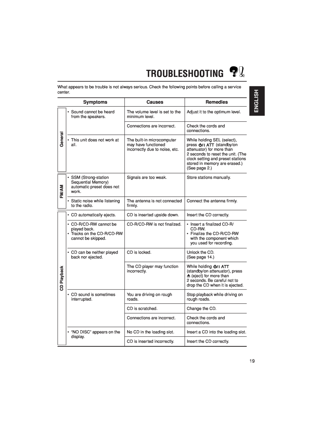 JVC KD-S20 manual Troubleshooting, English, Symptoms, Causes, Remedies 