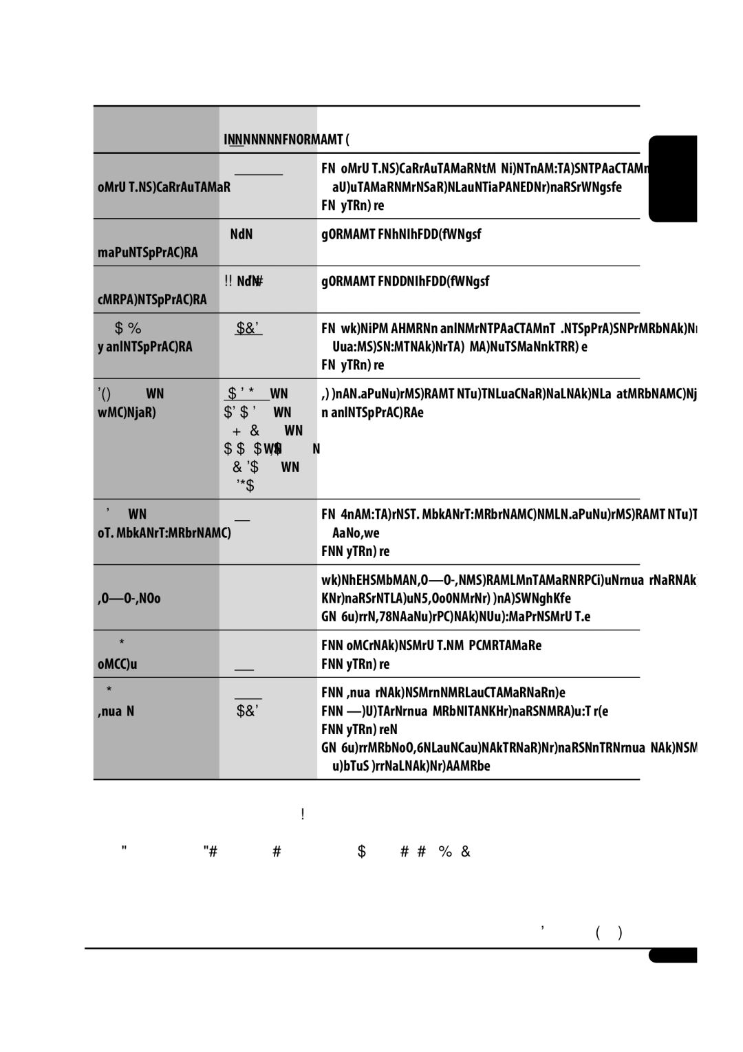 JVC KD-S33 manual Indication Setting, reference, Zone * 1, Sid 