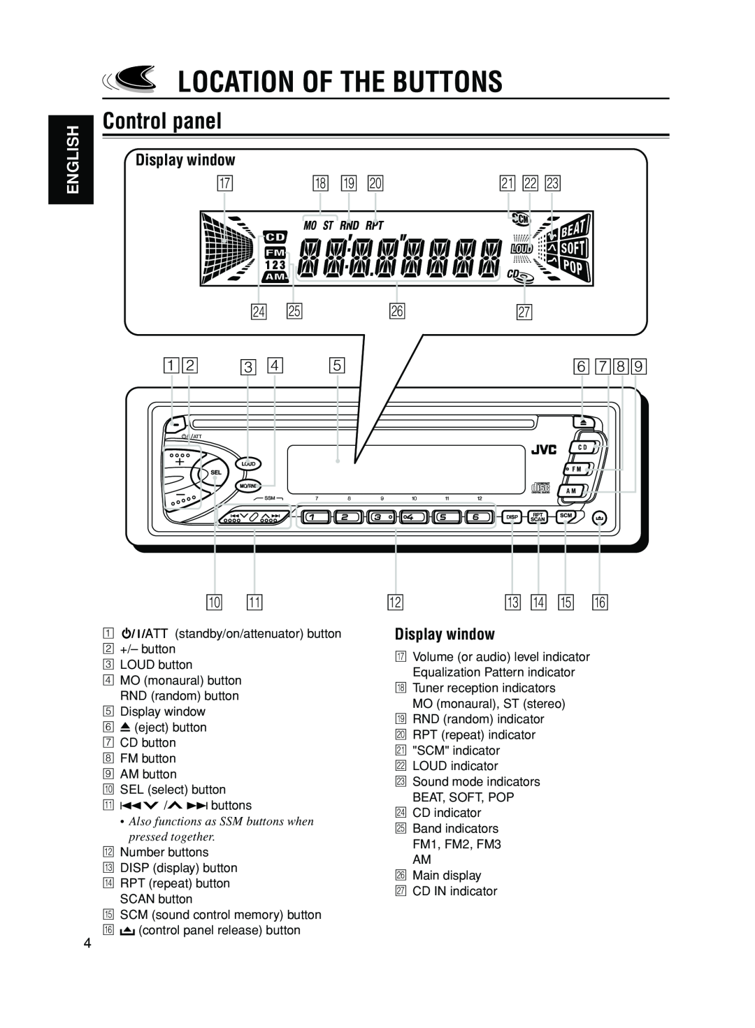 JVC KD-S50 manual Location Of The Buttons, Control panel, uDisplay window, erty, ajsd, 6789, English 