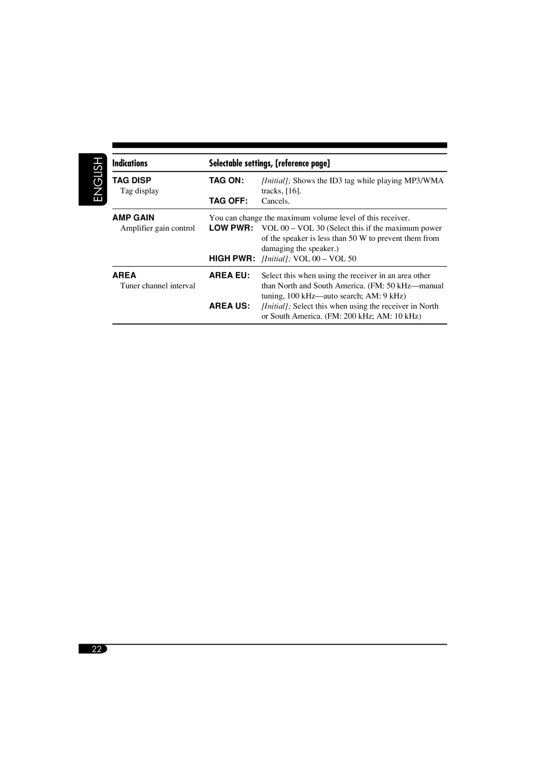 JVC KD-S51 manual TAG Disp TAG on 