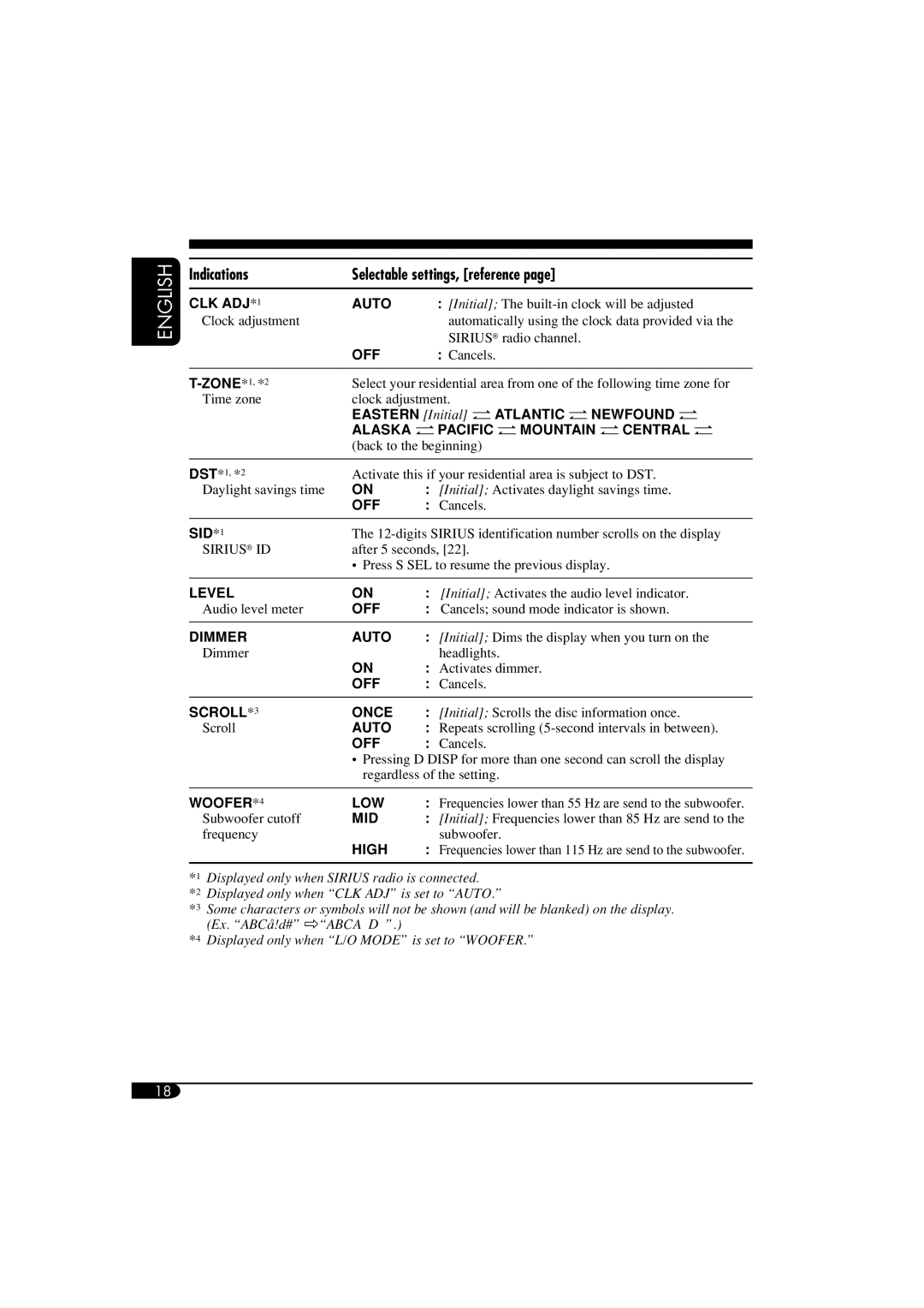 JVC KD-S52 manual Indications Selectable settings, reference, CLK ADJ*1 Auto 