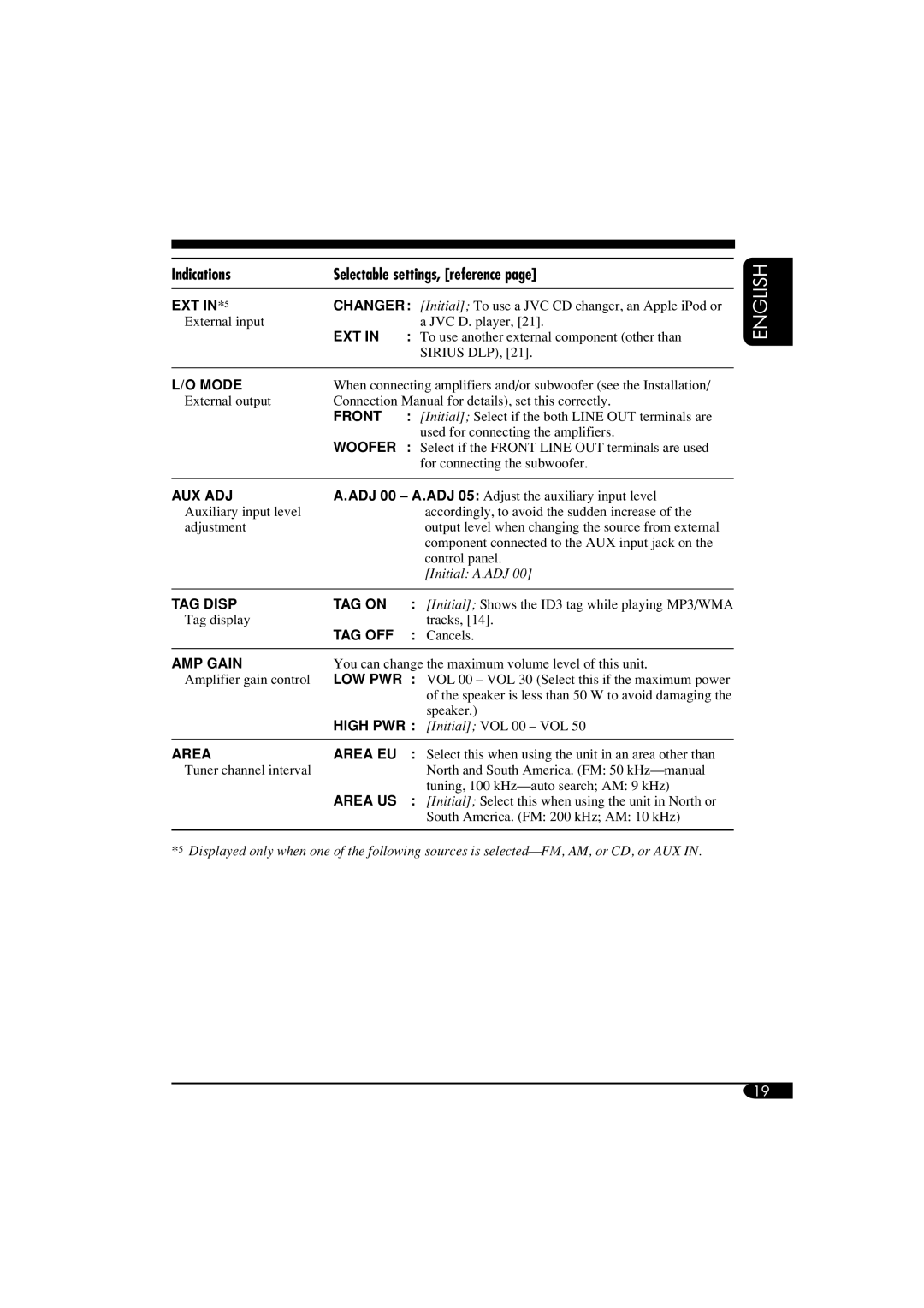 JVC KD-S52 manual EXT IN*5 