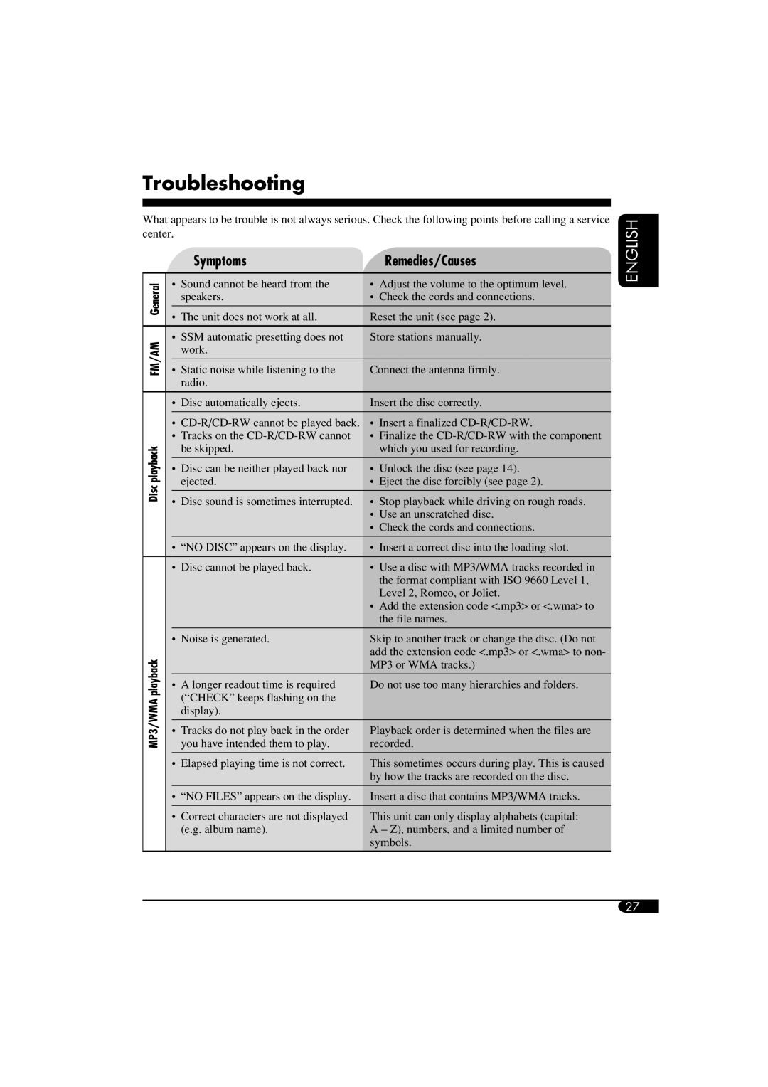 JVC KD-S52 manual Troubleshooting, Symptoms, Remedies/Causes, English, Fm/Am, Disc 