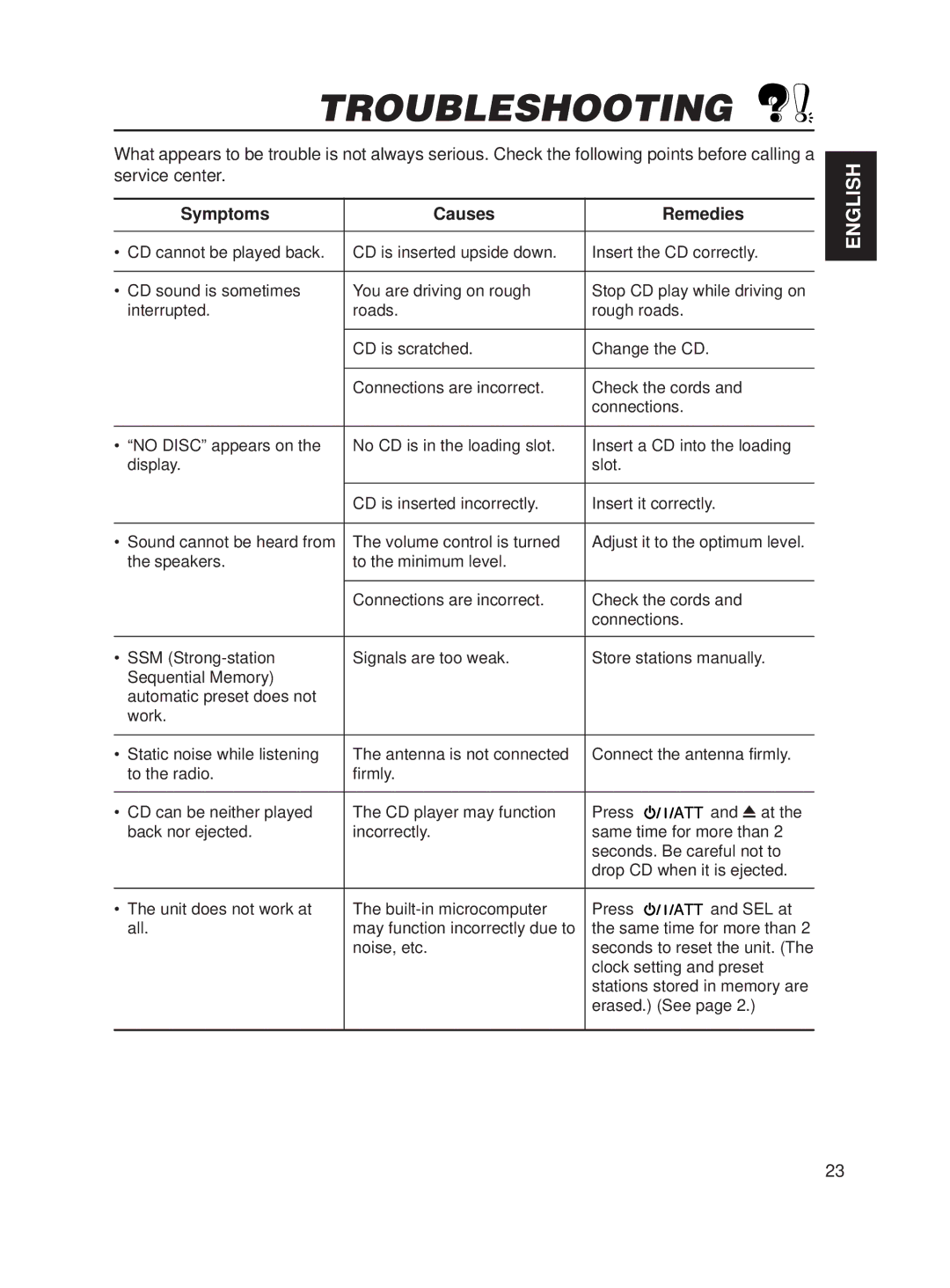 JVC KD-S611 manual Troubleshooting, Symptoms Causes Remedies 