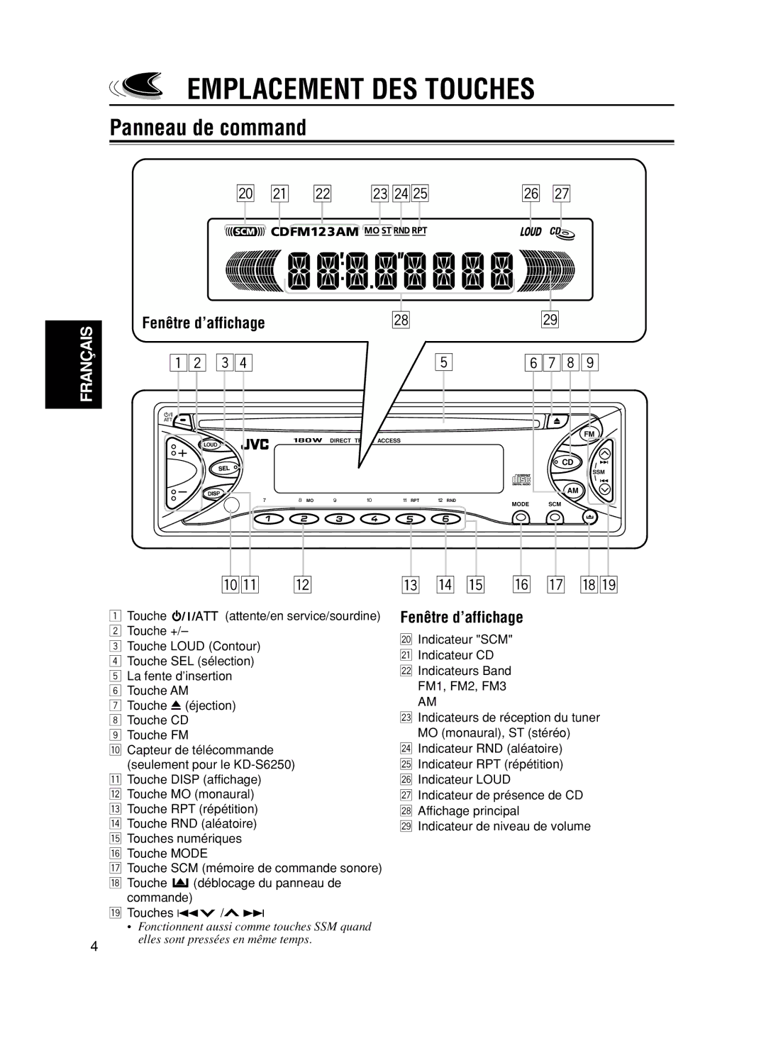 JVC KD-S6250, KD-S580 manual Emplacement DES Touches, Panneau de command, Fenêtre d’affichage 