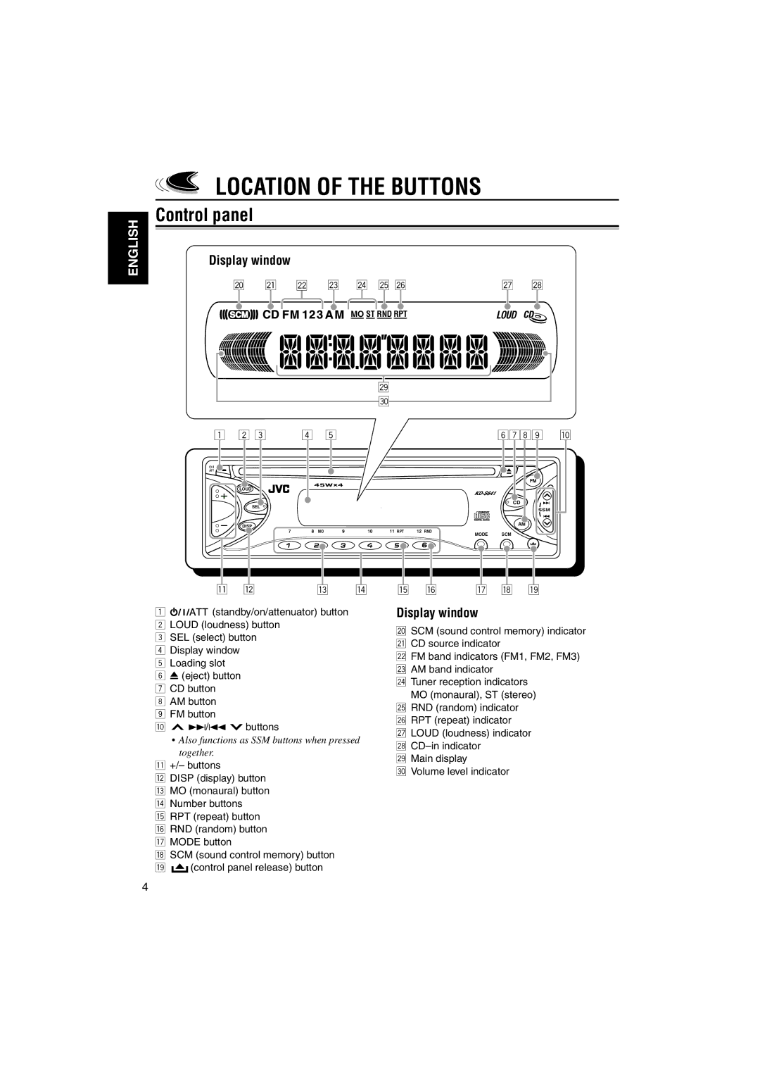 JVC KD-S641 manual Location of the Buttons, Control panel, Display window 