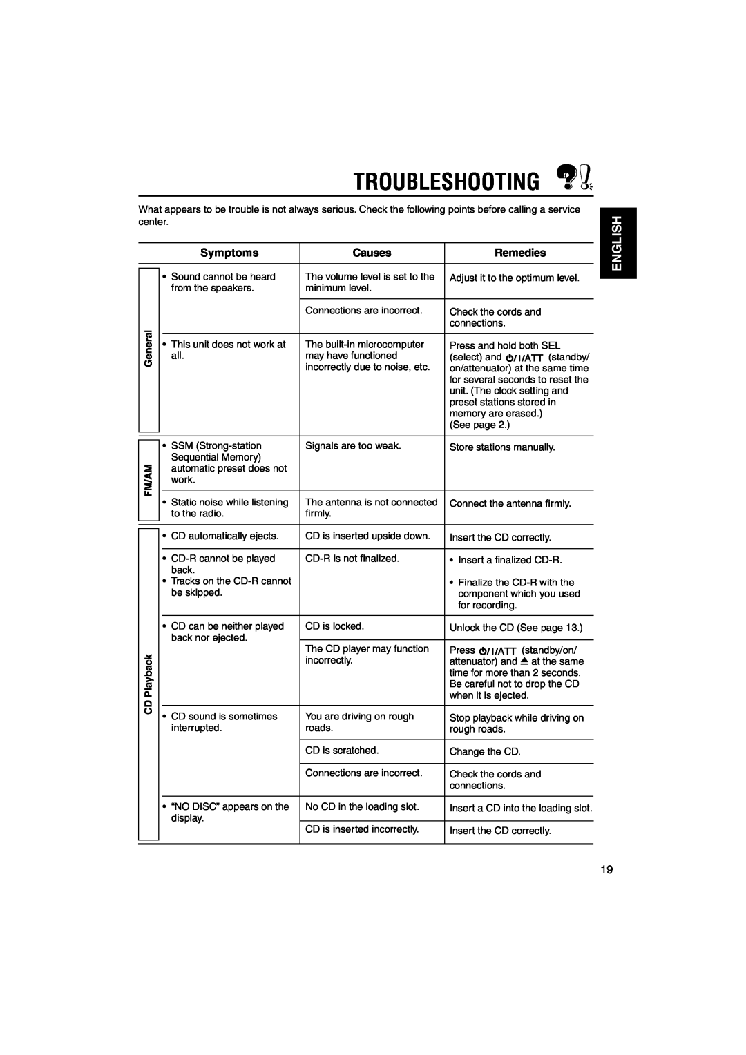 JVC KD-S641 manual Troubleshooting, English, Symptoms, Causes, Remedies 