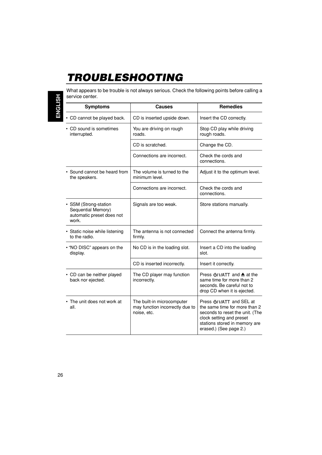 JVC KD-S670 manual Troubleshooting, English, Symptoms, Causes, Remedies 