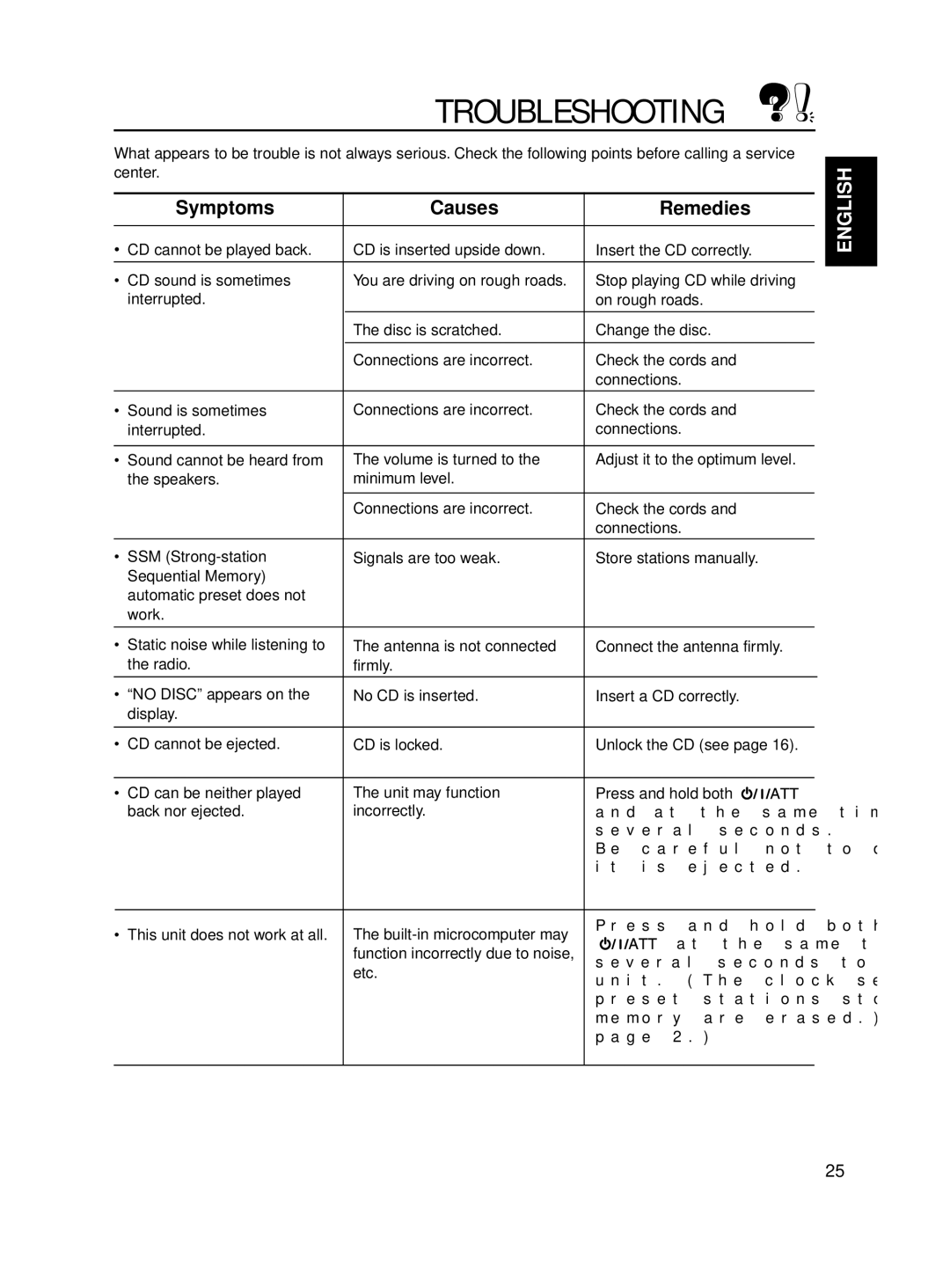 JVC KD-S711R, KD-S713R manual Troubleshooting, Symptoms Causes Remedies 
