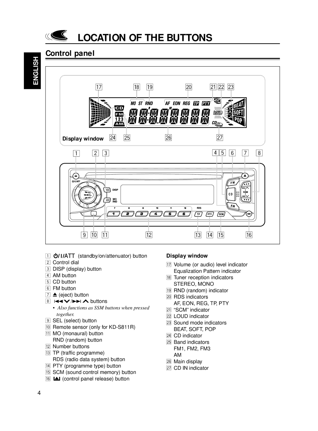 JVC KD-S713R, KD-S711R manual Location of the Buttons, Control panel, Display window 