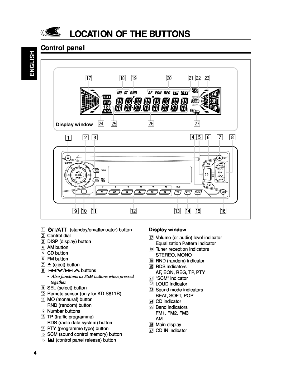 JVC KD-S713R, KD-S711R manual Location Of The Buttons, Control panel 