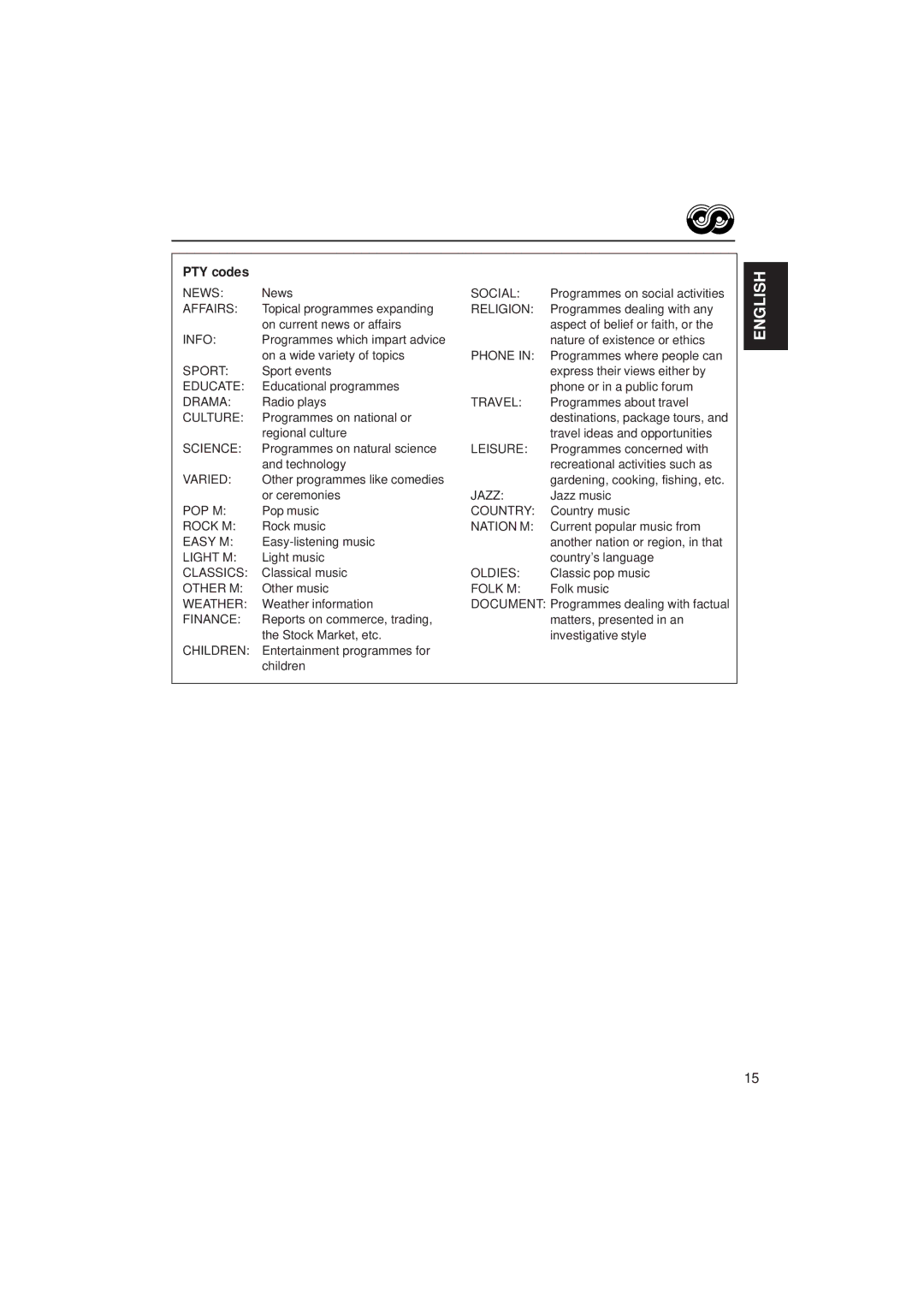 JVC KD-S731R, KD-S733R manual PTY codes 