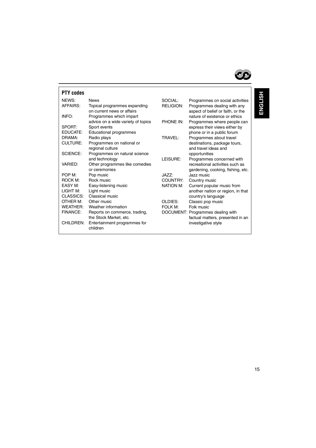 JVC KD-S735R manual PTY codes 