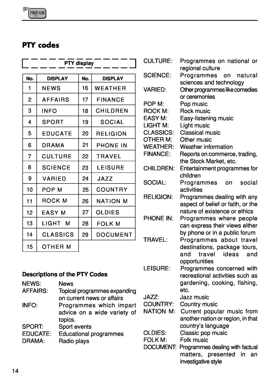 JVC KD-S707R, KD-S737R, KD-SX838R manual PTY codes, Descriptions of the PTY Codes 