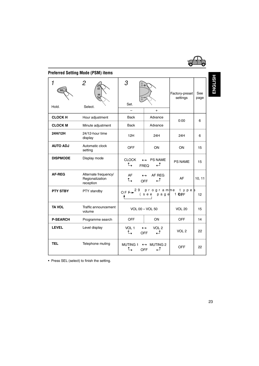 JVC KD-S743R, KD-S73R, KD-S71R, KD-S741R manual Preferred Setting Mode PSM items, 24H/12H 