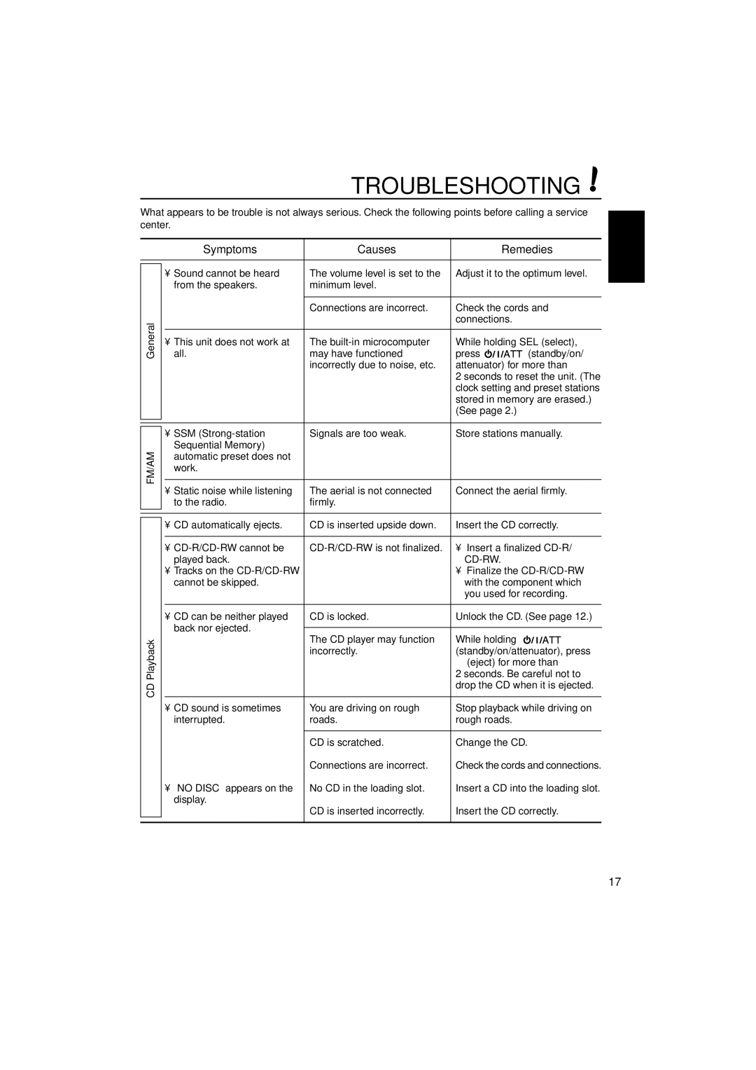 JVC KD-S747 manual Troubleshooting, Symptoms Causes Remedies, Stored in memory are erased 