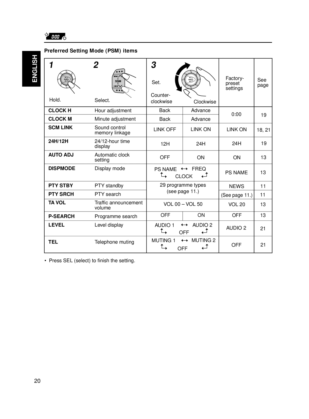 JVC KD-S811R manual Preferred Setting Mode PSM items, 24H/12H 