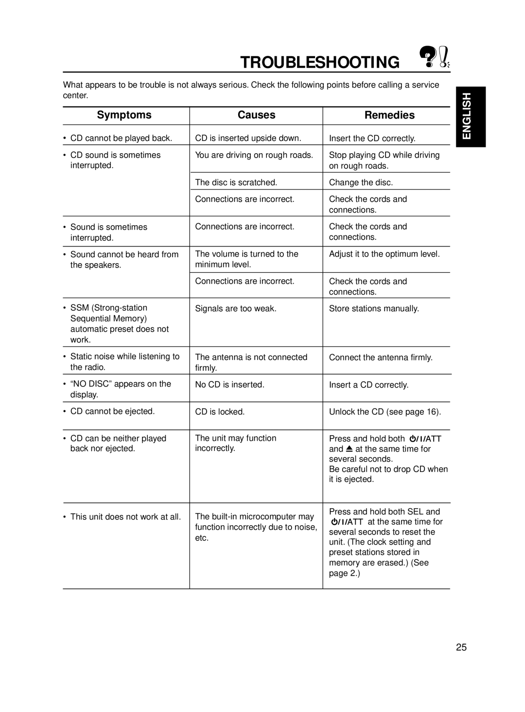 JVC KD-S811R manual Troubleshooting, Symptoms Causes Remedies 