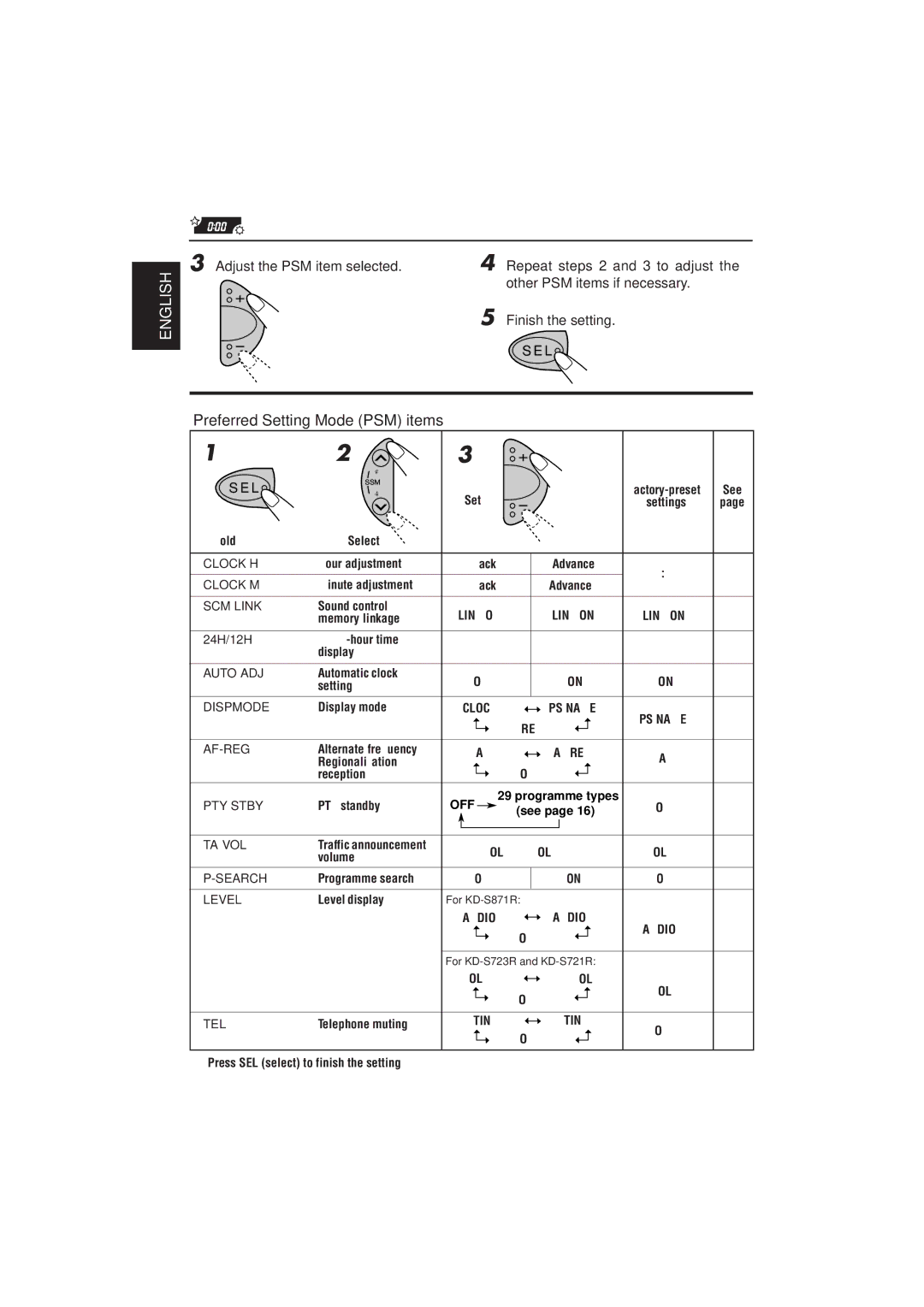 JVC KD-S871R, KD-S721R, KD-S723R manual Preferred Setting Mode PSM items, 24H/12H 