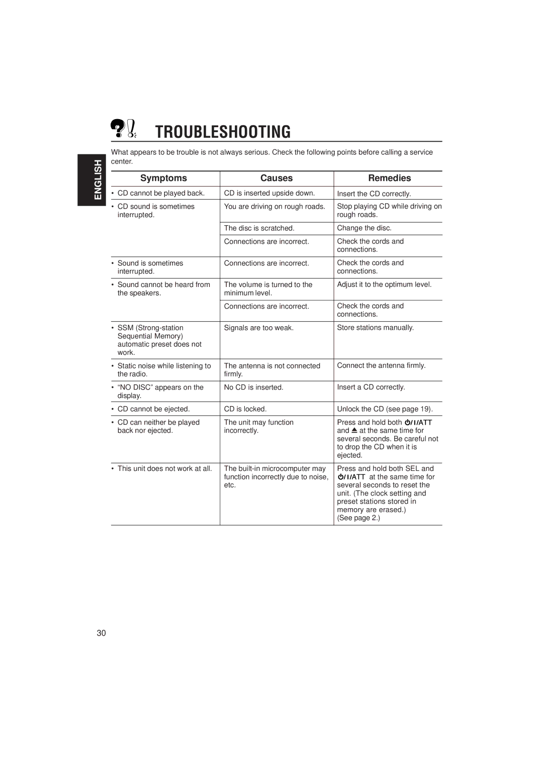 JVC KD-S871R, KD-S721R, KD-S723R manual Troubleshooting, Symptoms Causes Remedies 