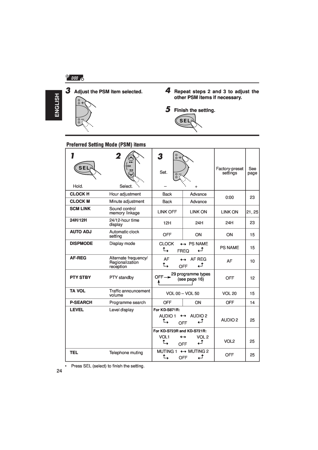 JVC KD-S871R Preferred Setting Mode PSM items, English, Adjust the PSM item selected, Repeat steps 2 and 3 to adjust the 