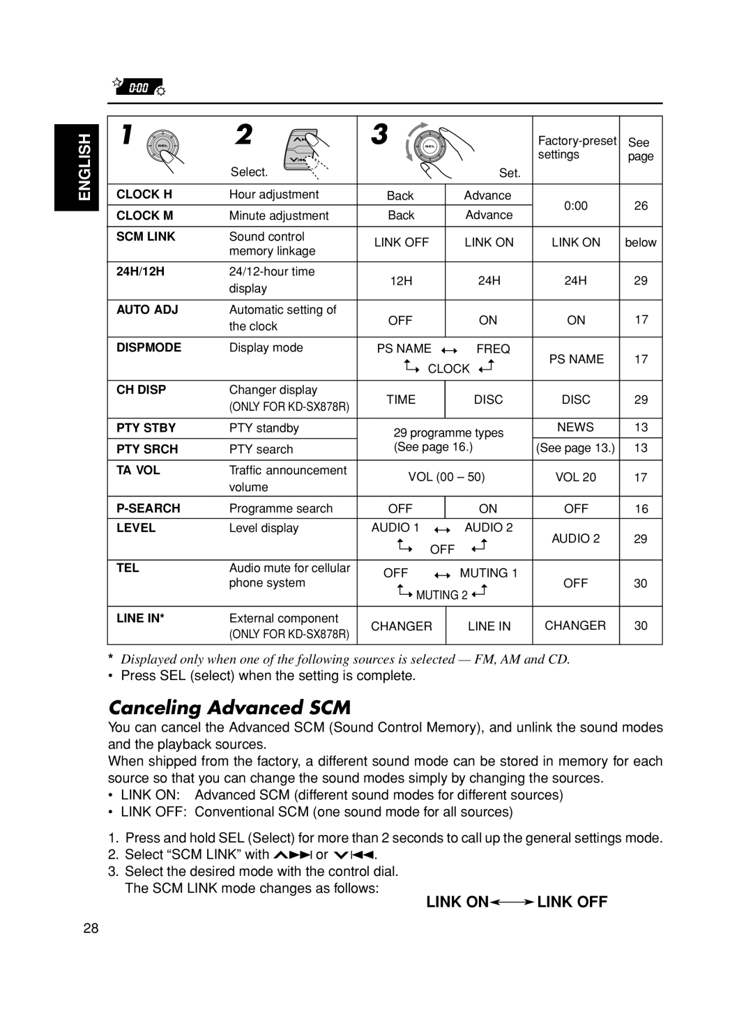 JVC KD-S777R, KD-S8R, KD-SX878R manual Canceling Advanced SCM 