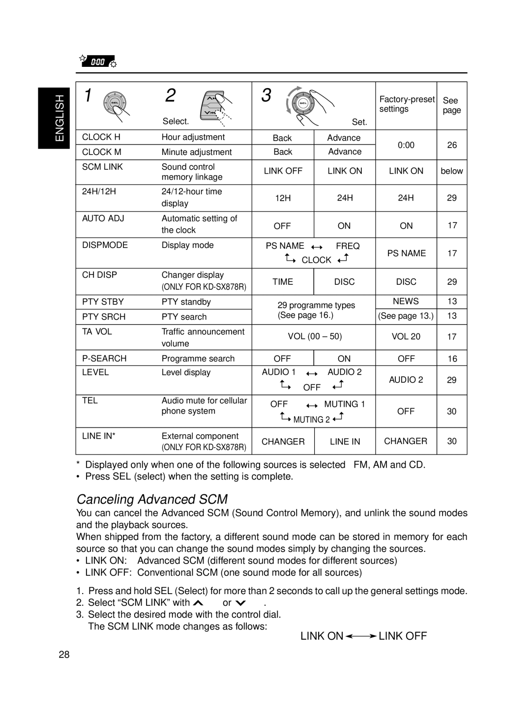 JVC KD-S8R manual Canceling Advanced SCM 