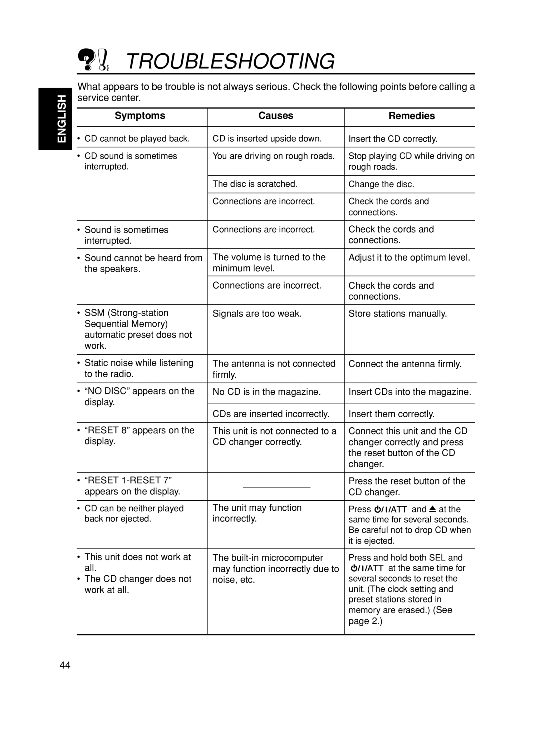 JVC KD-S8R manual Troubleshooting, Symptoms Causes Remedies 