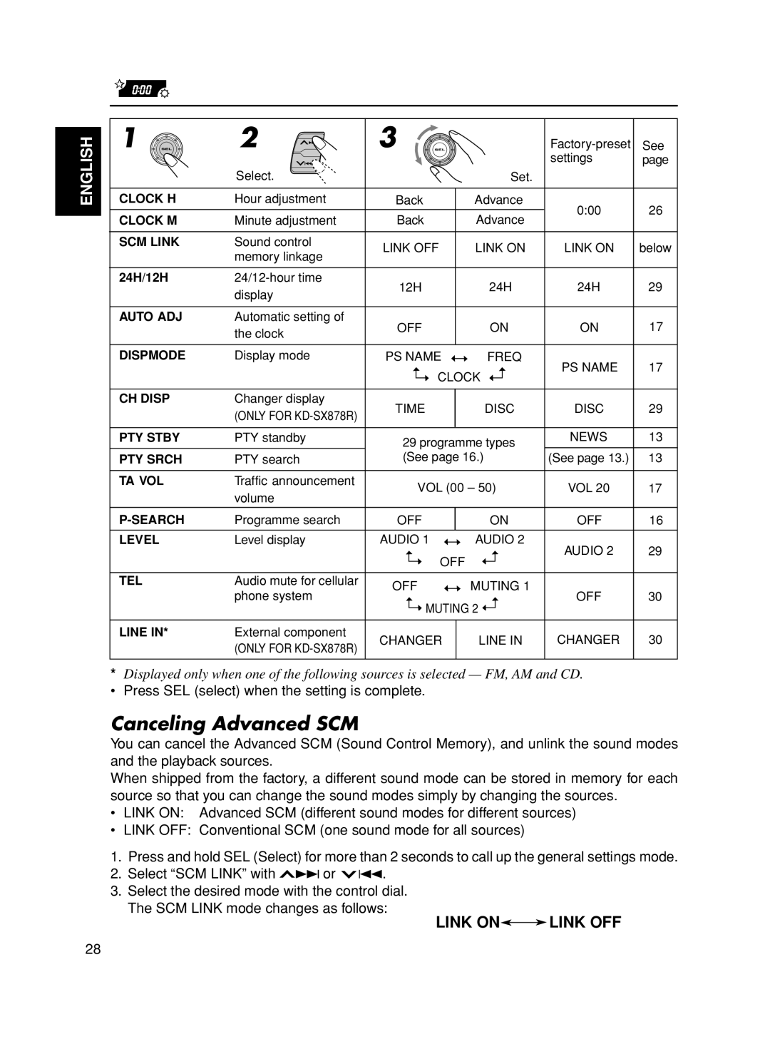 JVC KD-S8R manual Canceling Advanced SCM, English, Link Onlink Off 
