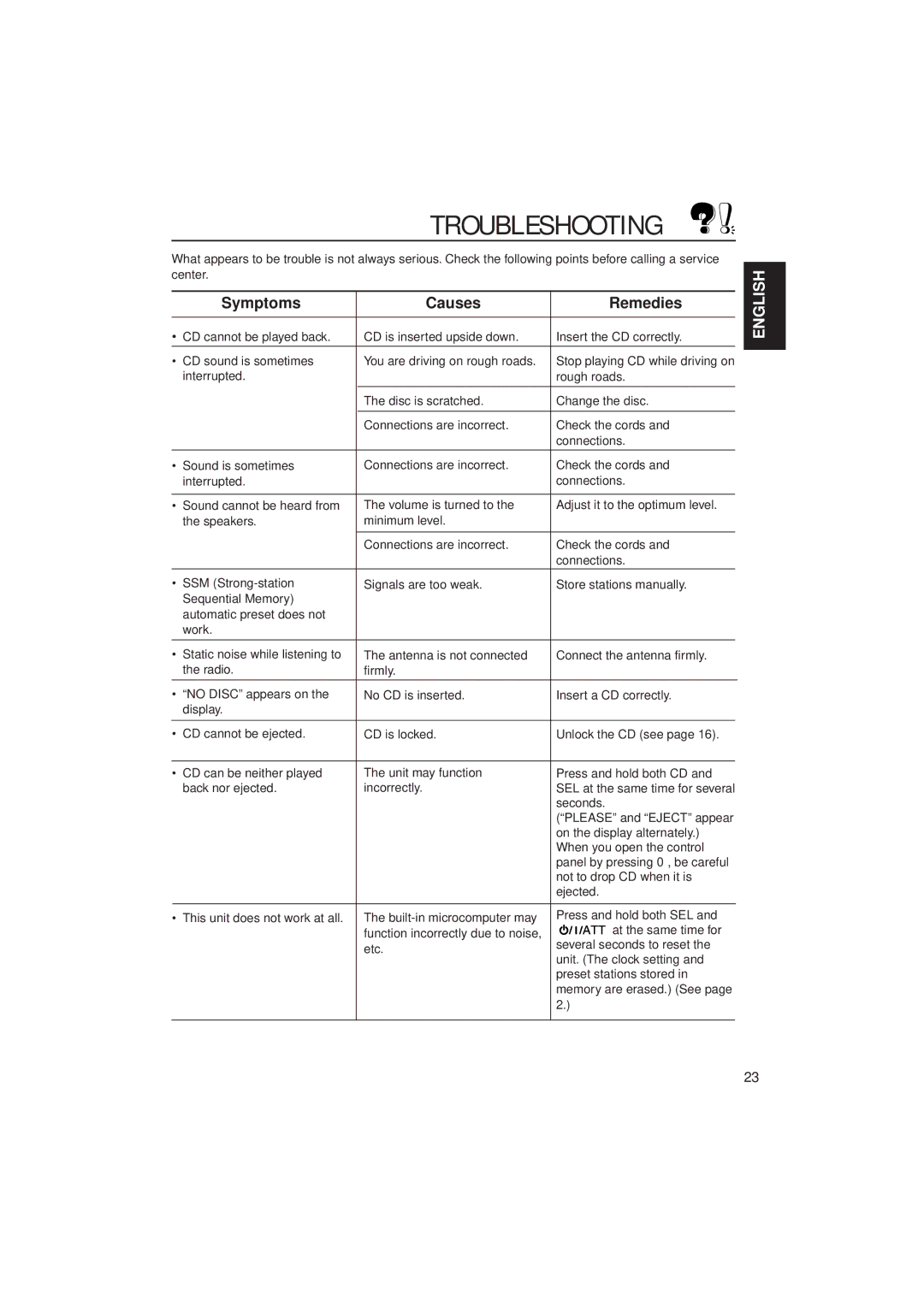 JVC KD-S9R manual Troubleshooting, Symptoms Causes Remedies 