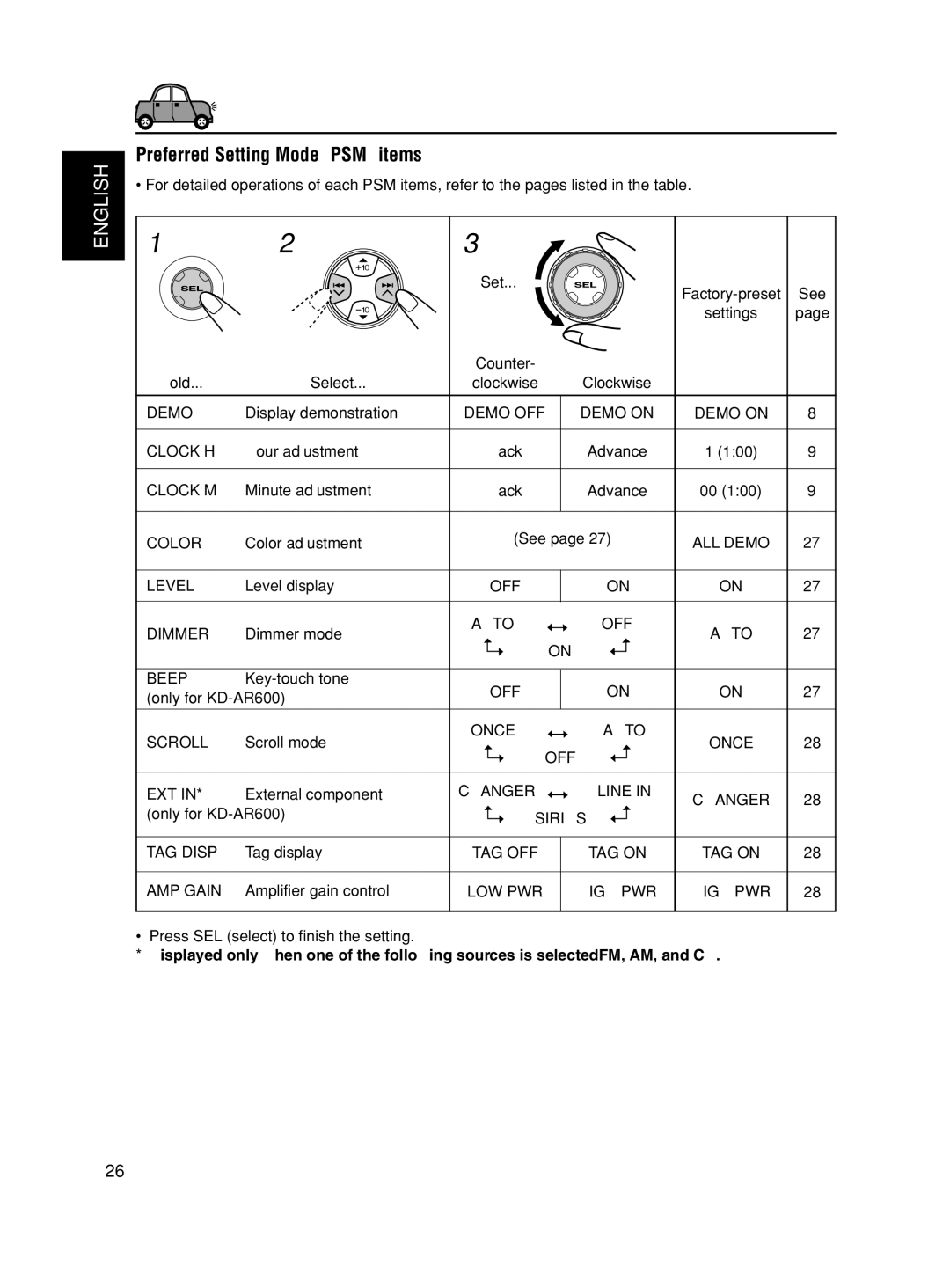 JVC KD-SC500, KD-AR600 manual Preferred Setting Mode PSM items 