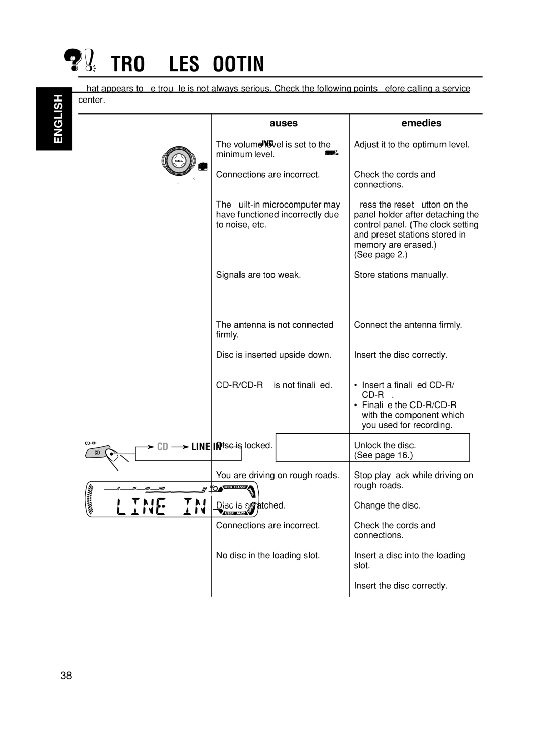 JVC KD-SC500, KD-AR600 manual Troubleshooting, Symptoms Causes Remedies, General, Playback, Disc 