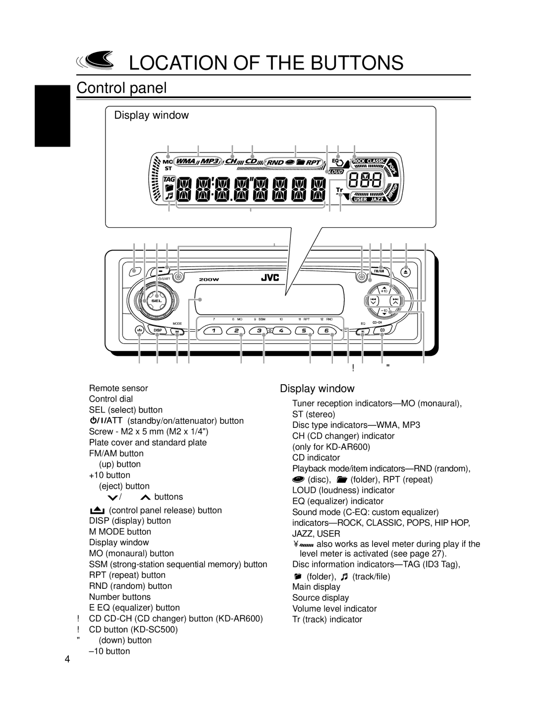 JVC KD-SC500, KD-AR600 manual Location of the Buttons, Control panel, Display window, JAZZ, User 