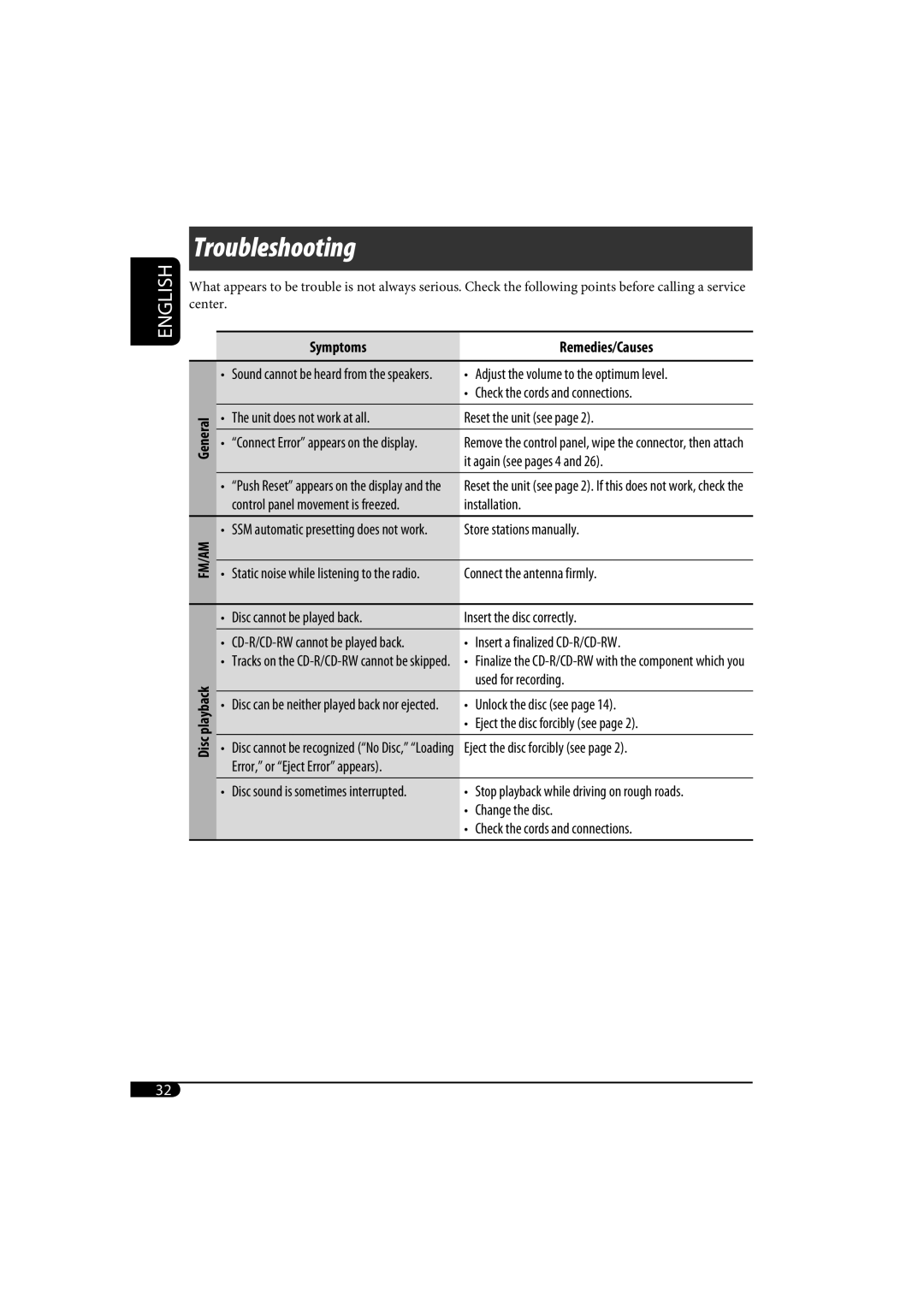 JVC KD-SH1000 manual Troubleshooting 