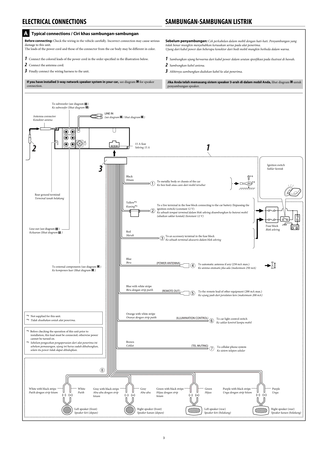 JVC KD-SH1000 Electrical Connections SAMBUNGAN-SAMBUNGAN Listrik, Typical connections / Ciri khas sambungan-sambungan 