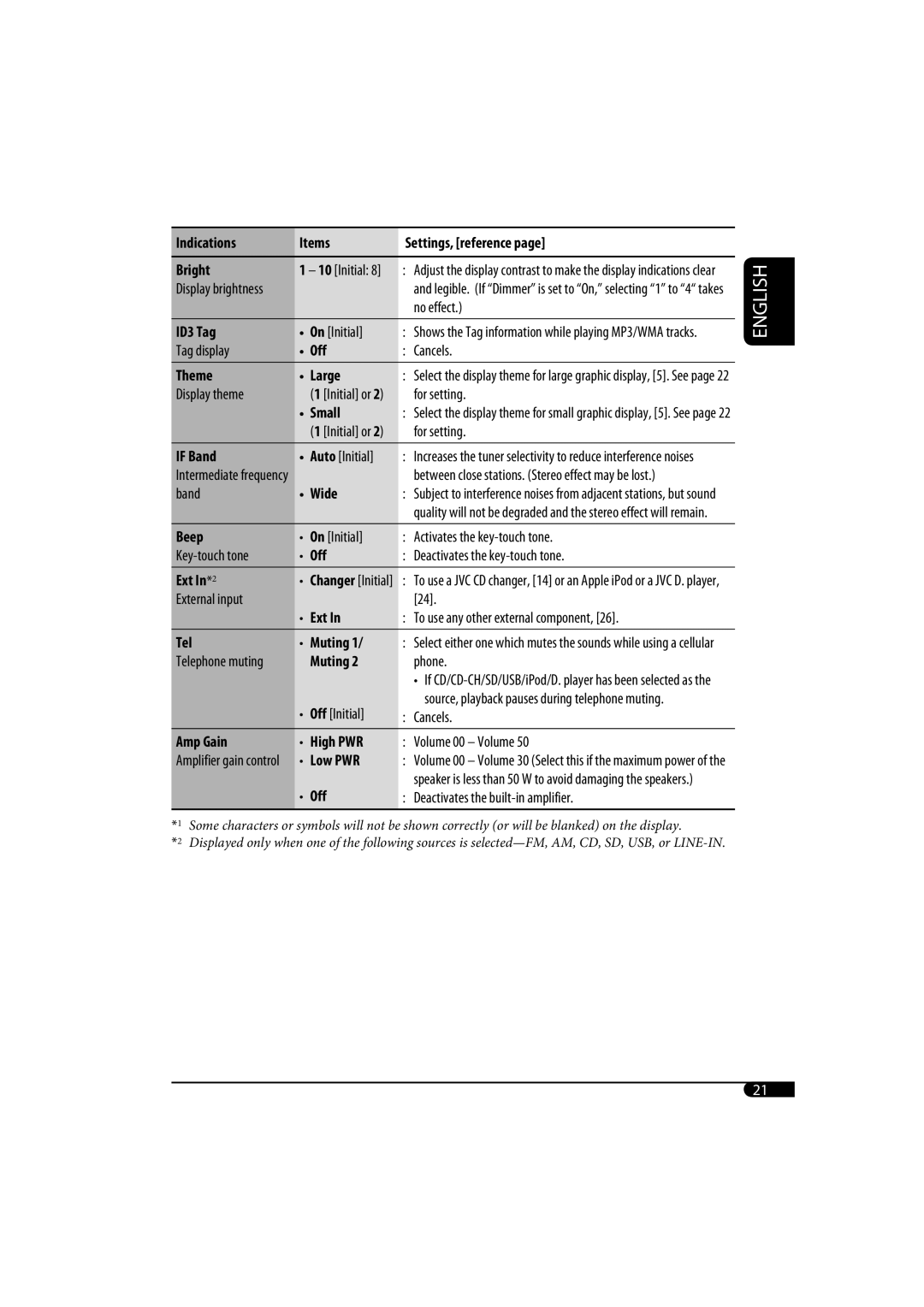 JVC KD-SH1000 manual Indications Items Settings, reference Bright 