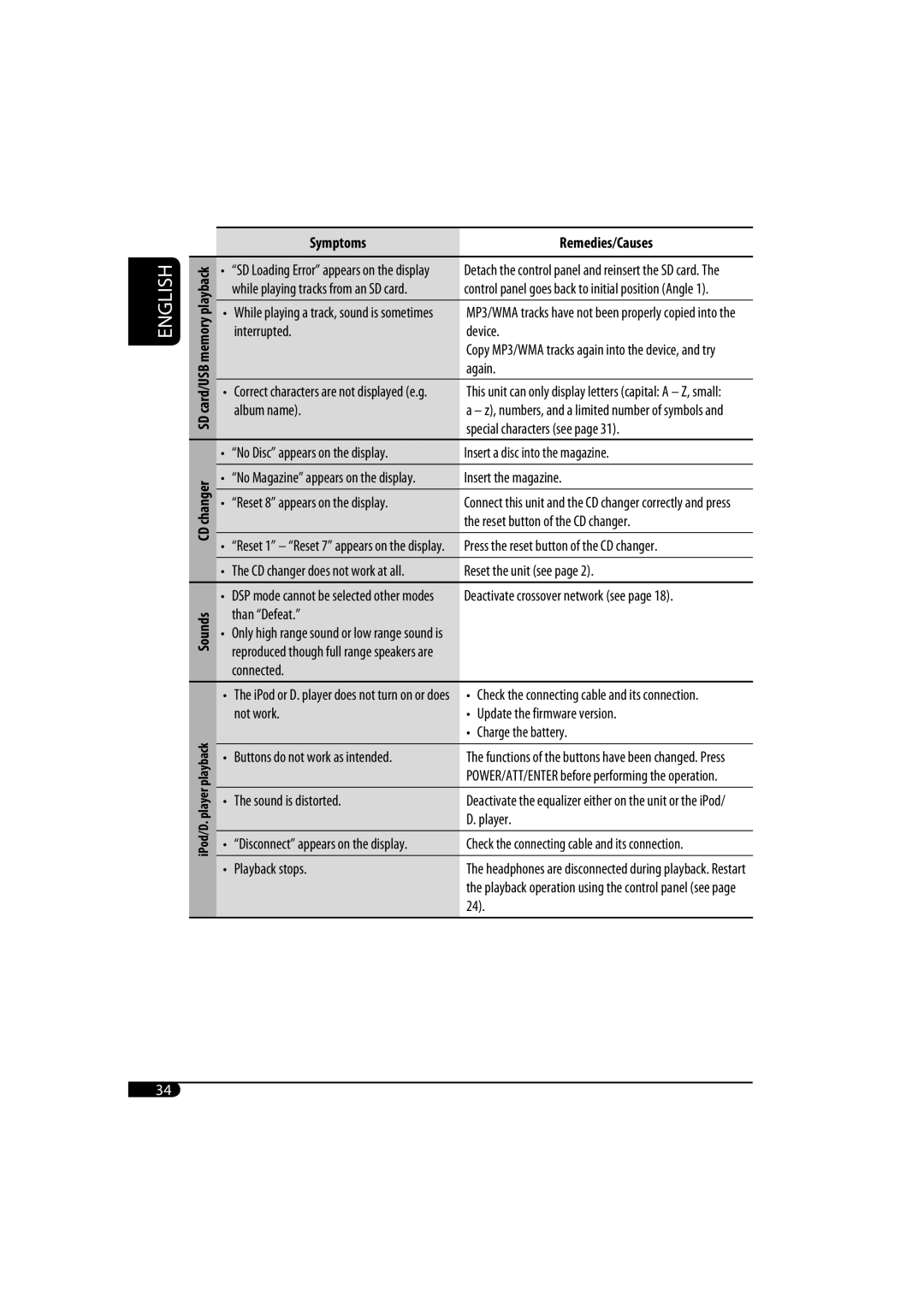 JVC KD-SH1000 manual English 