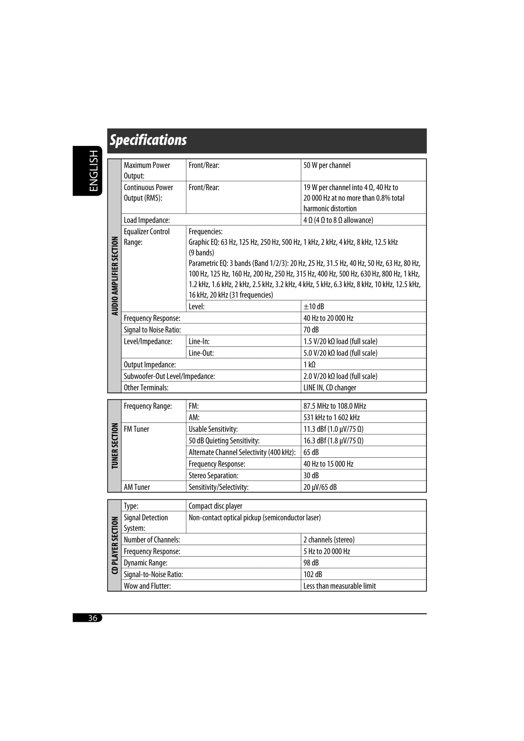 JVC KD-SH1000 manual Specifications 