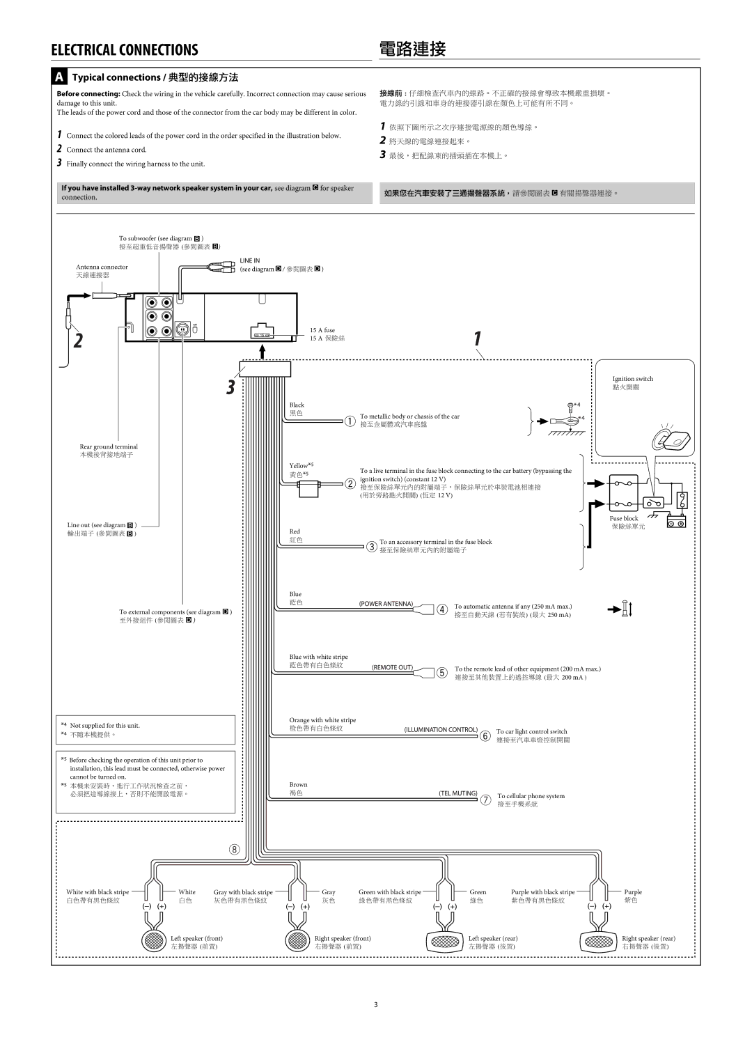 JVC KD-SH1000 manual Typical connections, ! 