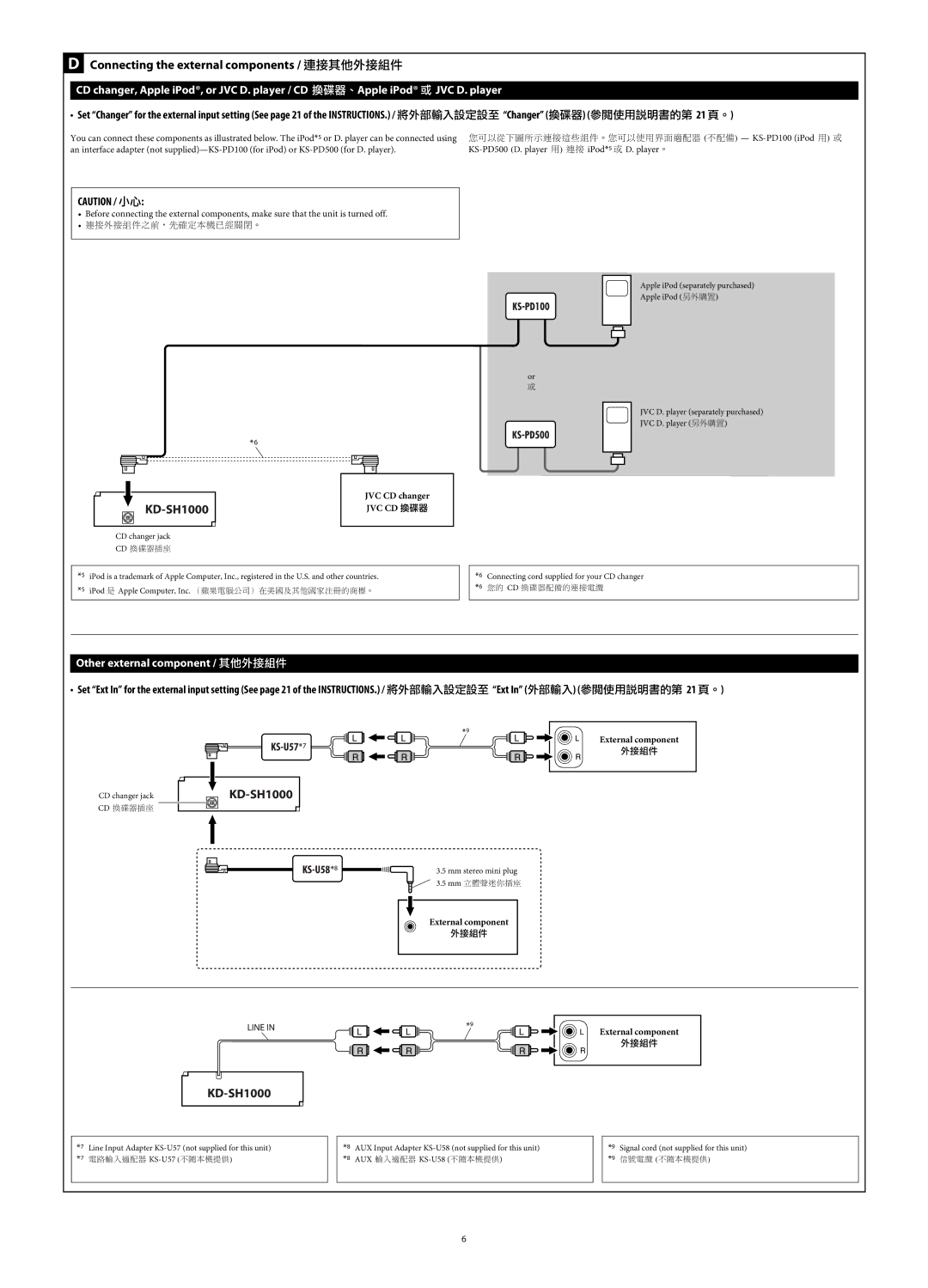 JVC KD-SH1000 manual Connecting the external components, Changer 21, Ext 21 