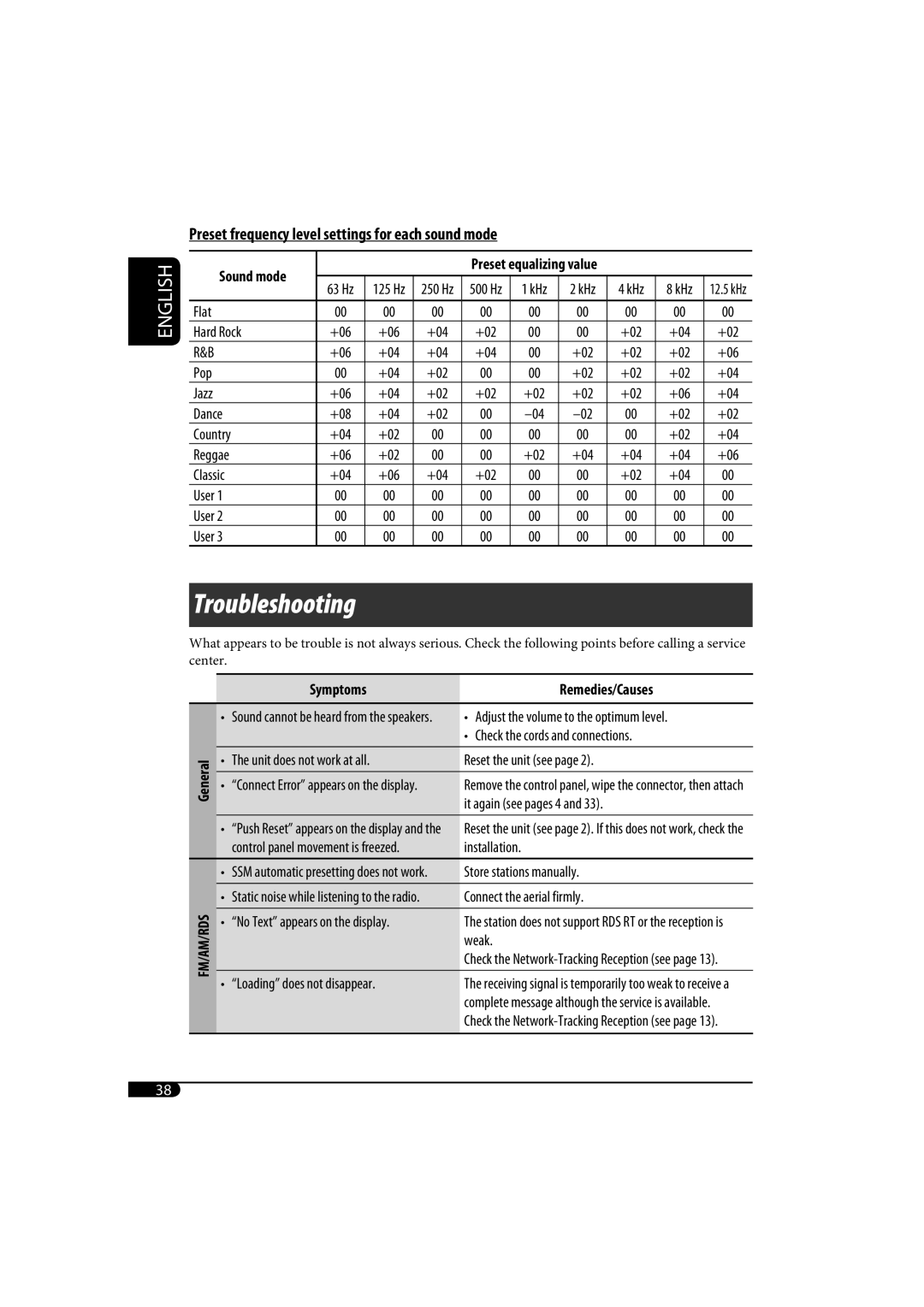 JVC KD-SH1000 manual General, Fm/Am/Rds 