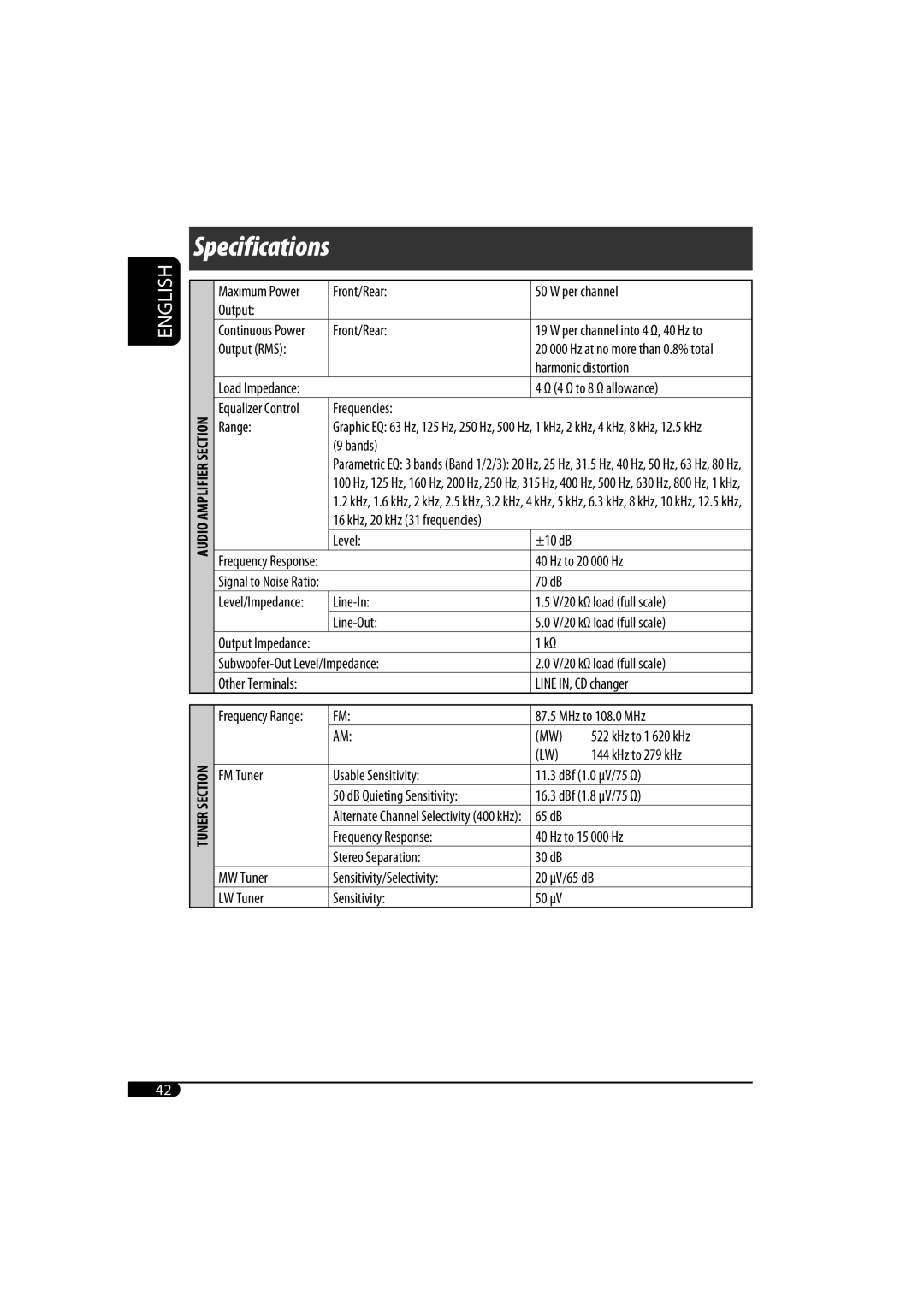 JVC KD-SH1000 manual KHz to 1 620 kHz 