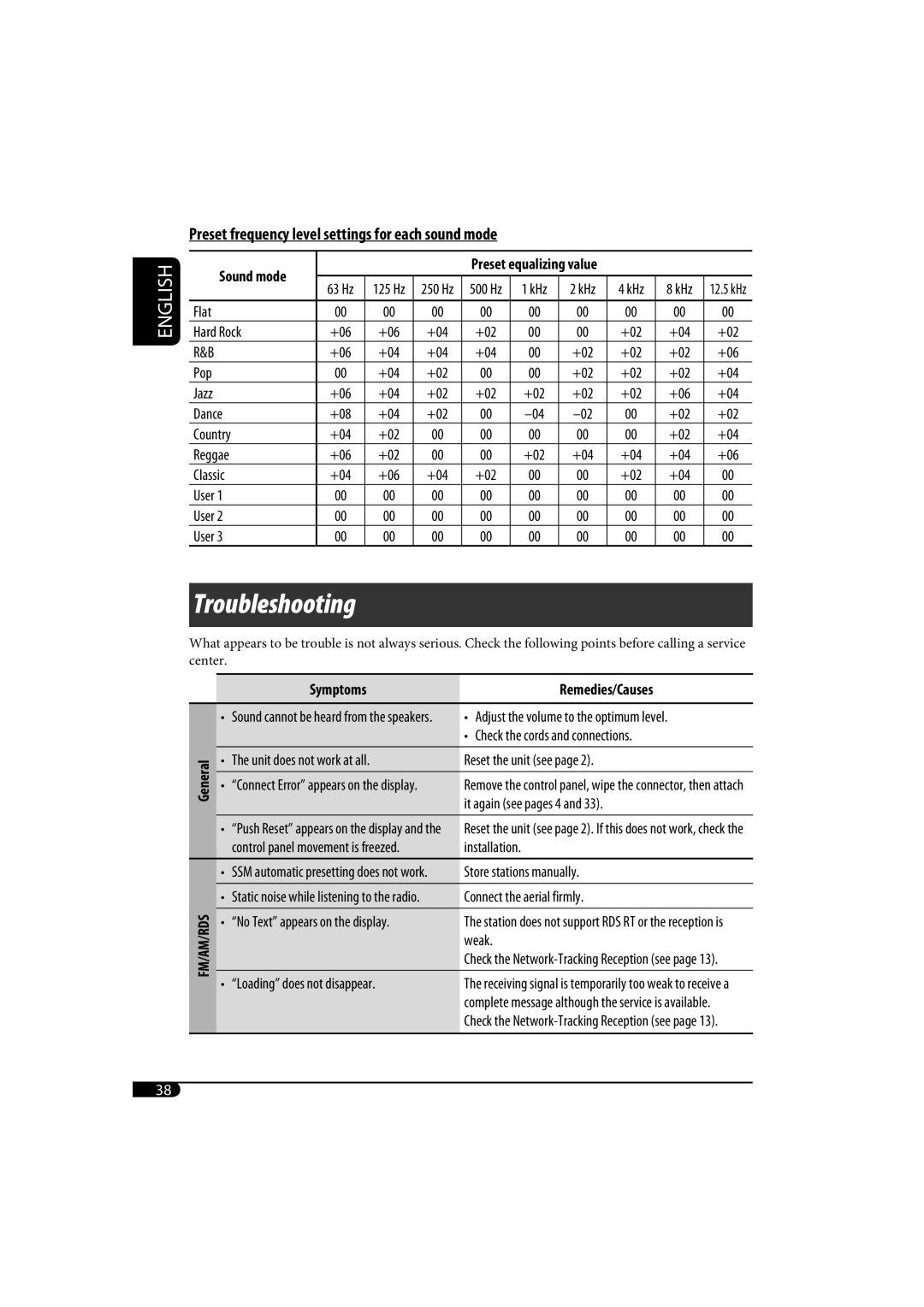 JVC KD-SH1000 manual Troubleshooting 